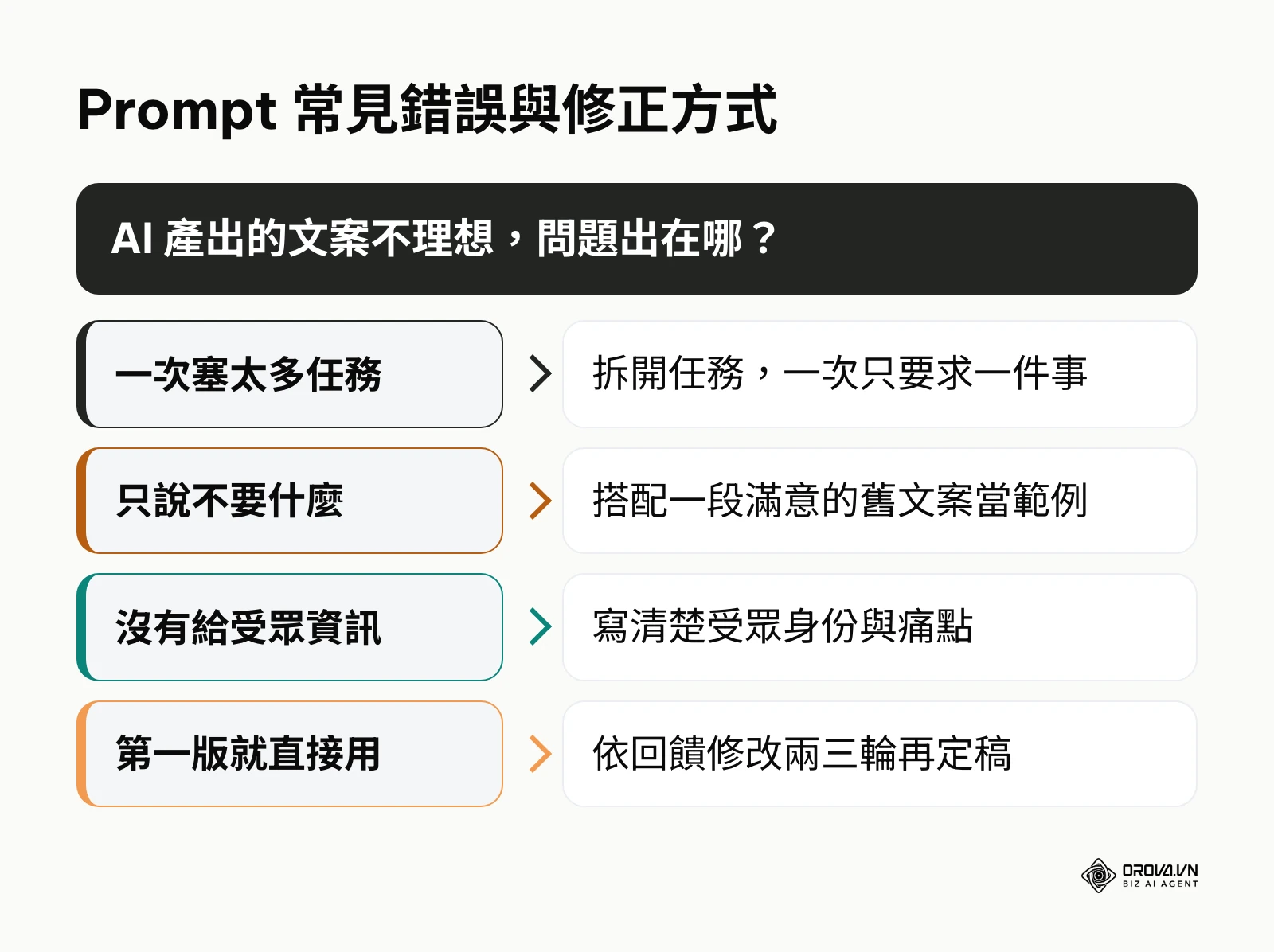 四種常見 Prompt 錯誤與對應的修正方式