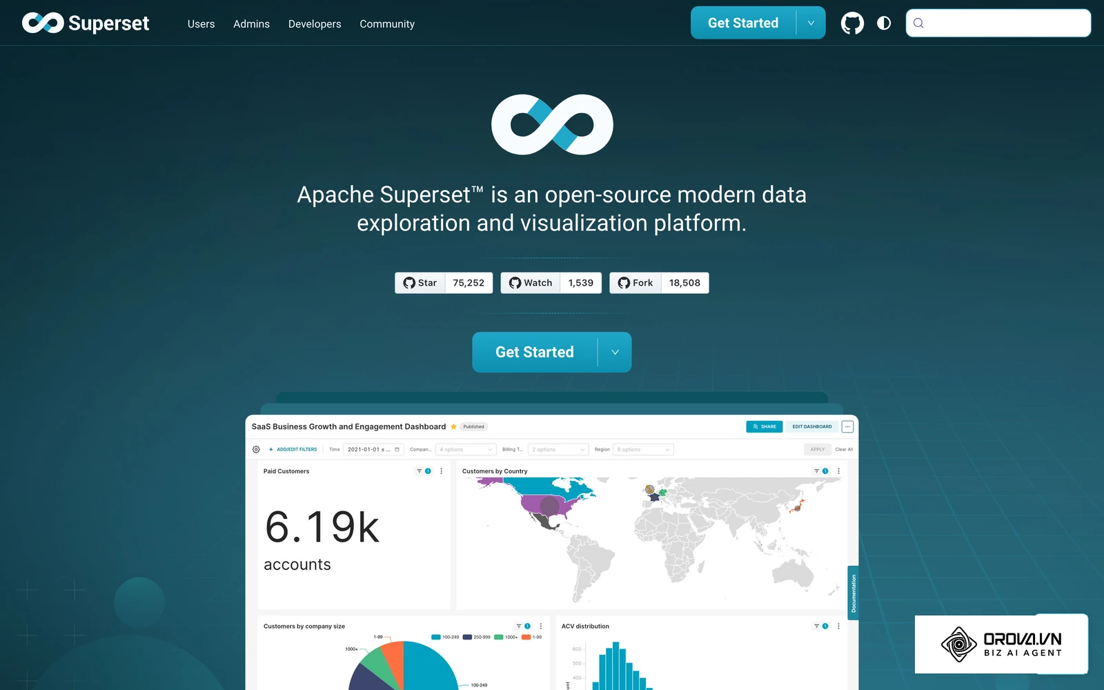 Apache Superset resmi sitesinde ürünün pano ve grafik arayüzü görünümü.