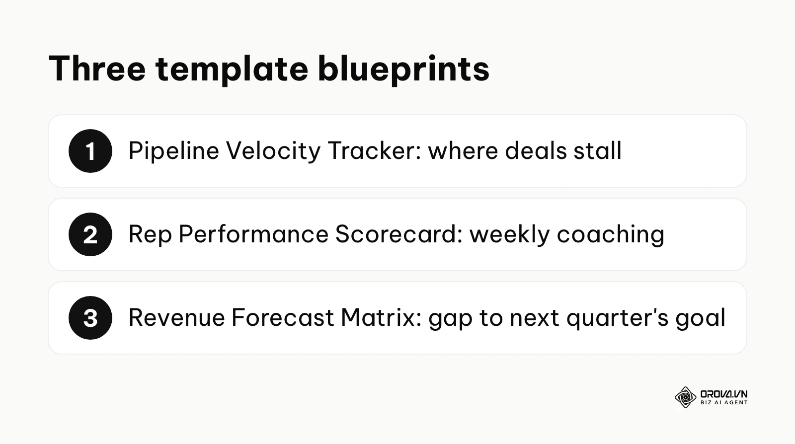 A numbered list of three automated sales report template blueprints and what each one is for.