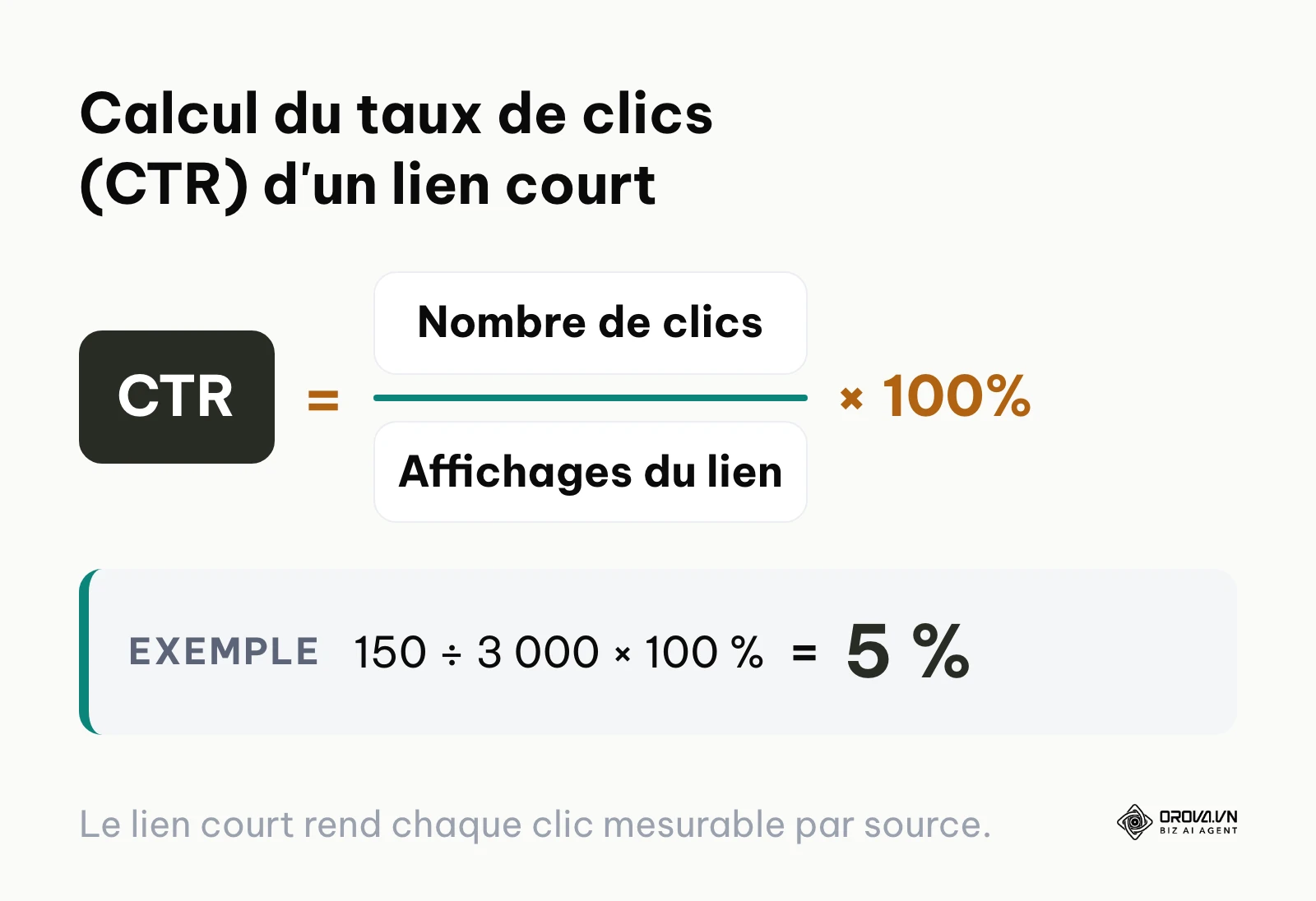Formule mathématique du taux de clics CTR pour un lien raccourci