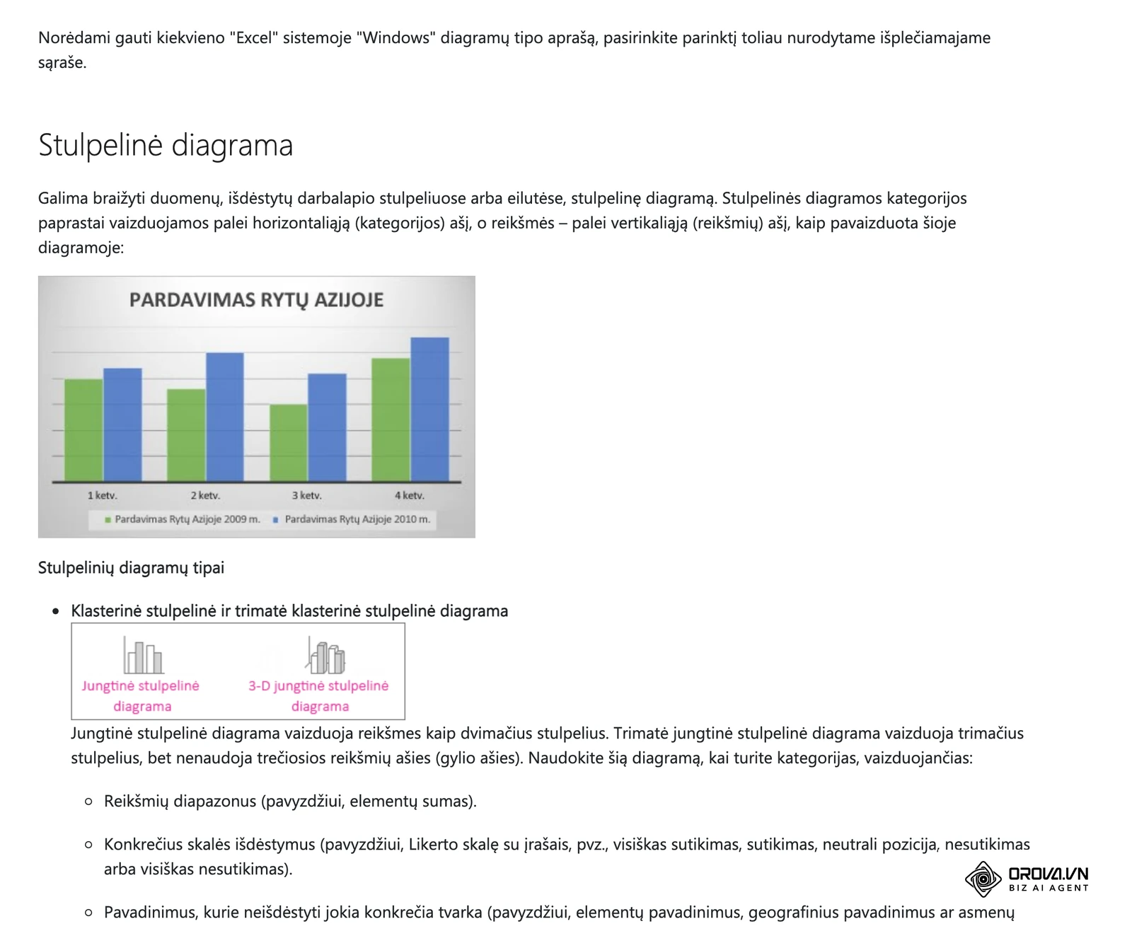 Microsoft pagalbos puslapis „Office“ galimų naudoti diagramų tipai“: stulpelinės diagramos pavyzdys ir jos atmainos.