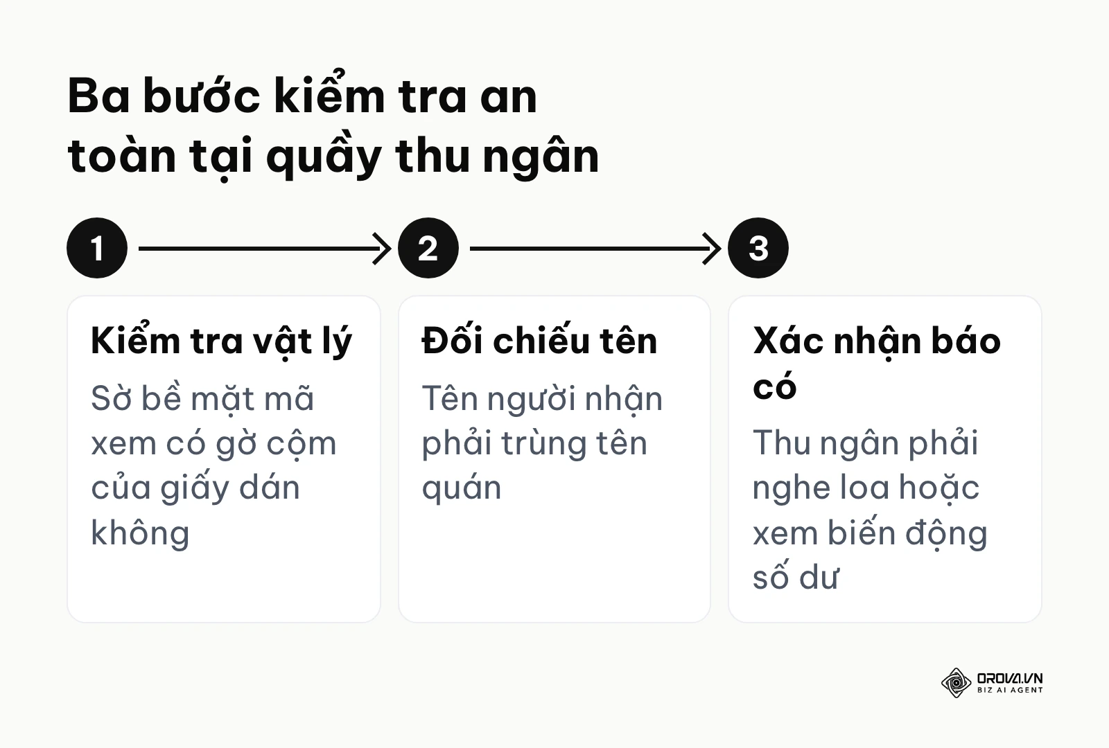 Quy trình 3 bước chống lừa đảo dán đè mã QR khi thực hiện thanh toán