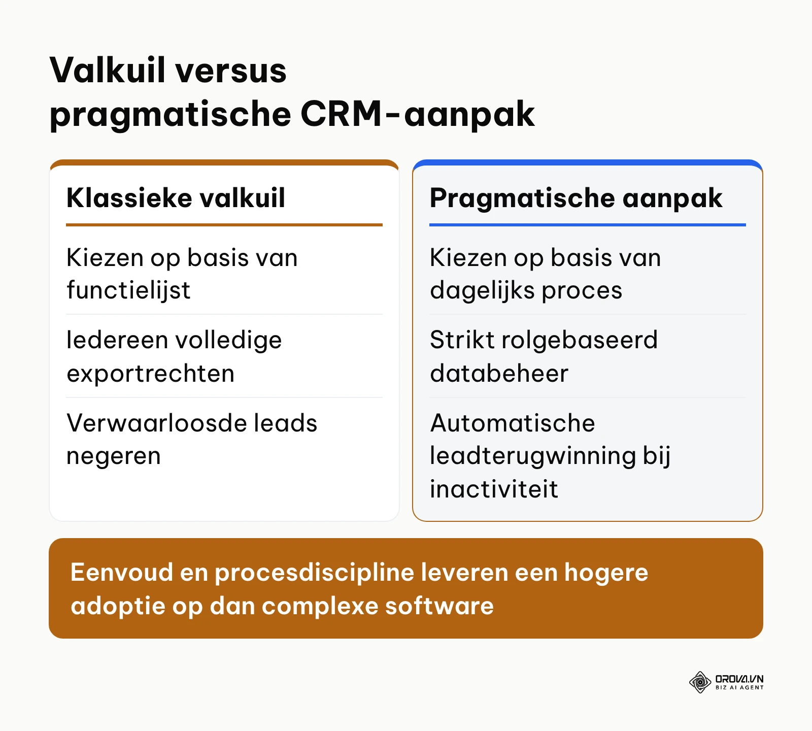 Vergelijkingstabel tussen een overladen softwarespecificatie en een pragmatische selectie