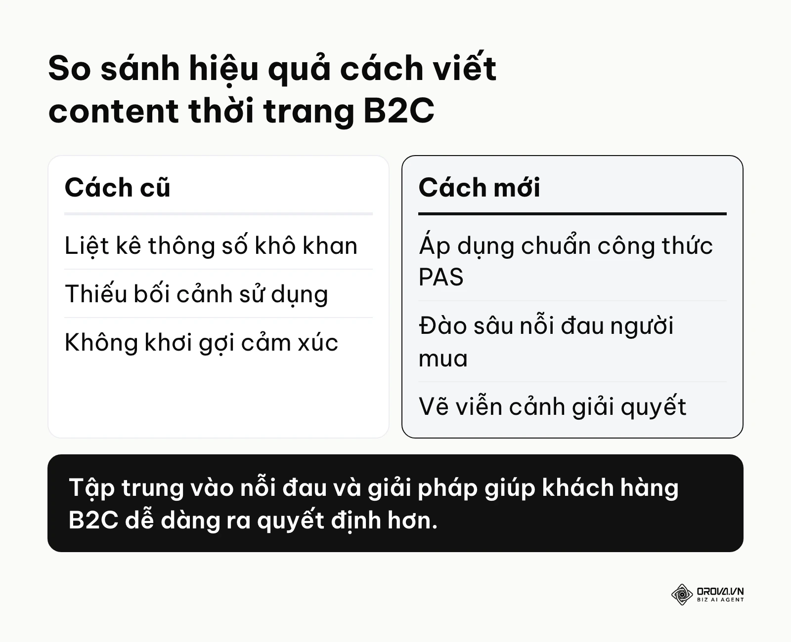 Bảng so sánh cách viết mô tả sản phẩm cũ khô khan và cách mới áp dụng PAS khơi gợi cảm xúc.