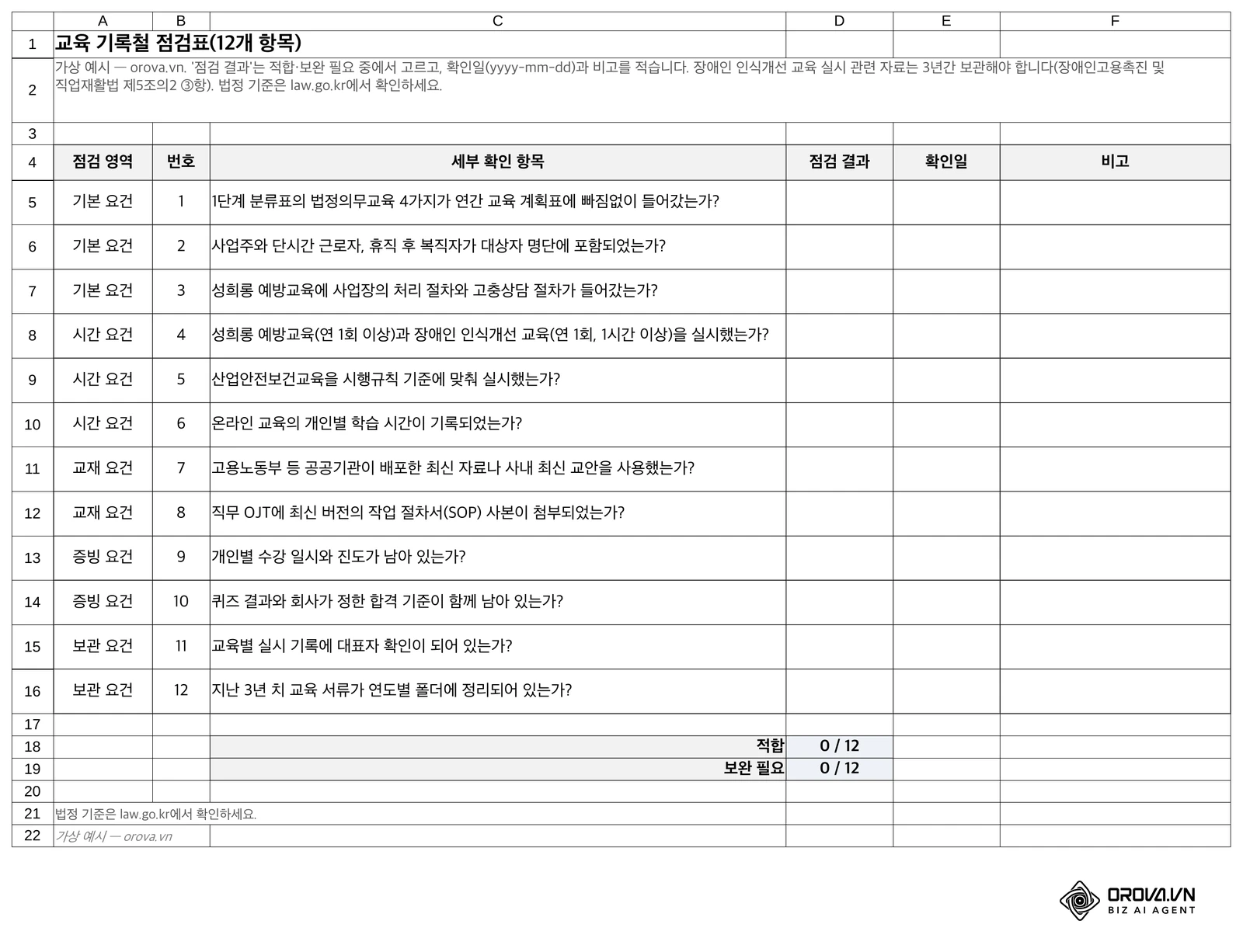 '기록철 점검표' 시트: 12개 항목마다 점검 결과(적합·보완 필요)를 고르면 아래에 개수가 집계되고, 보완 필요 행은 빨간색으로 표시됩니다(가상 예시).