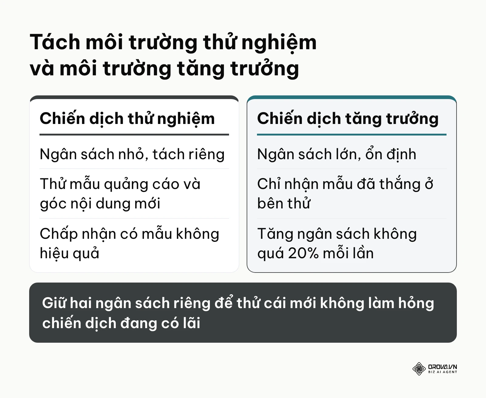 So sánh chiến dịch thử nghiệm và chiến dịch tăng trưởng khi quản lý tài khoản quảng cáo