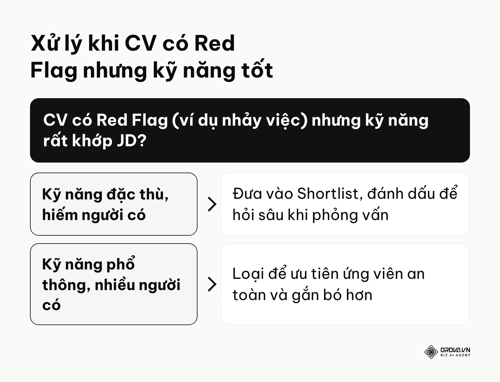 Khung quyết định cách xử lý hồ sơ có chứa dấu hiệu cảnh báo nhưng kỹ năng vẫn đáp ứng yêu cầu