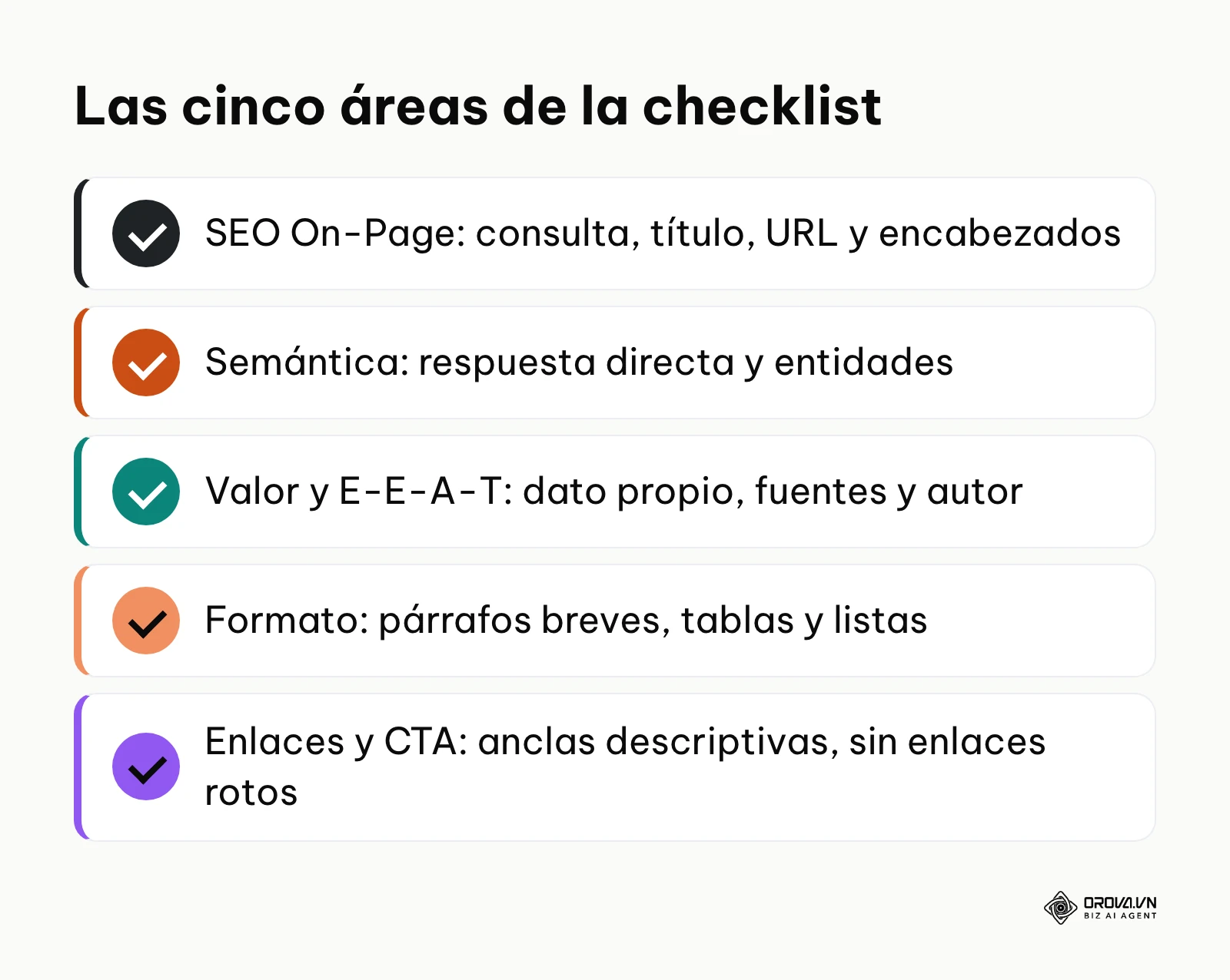 Resumen de las cinco áreas de la checklist de redacción SEO de 25 puntos.