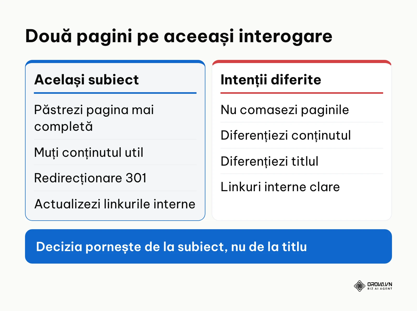 Comparație între comasarea și diferențierea a două pagini care concurează pe aceeași interogare