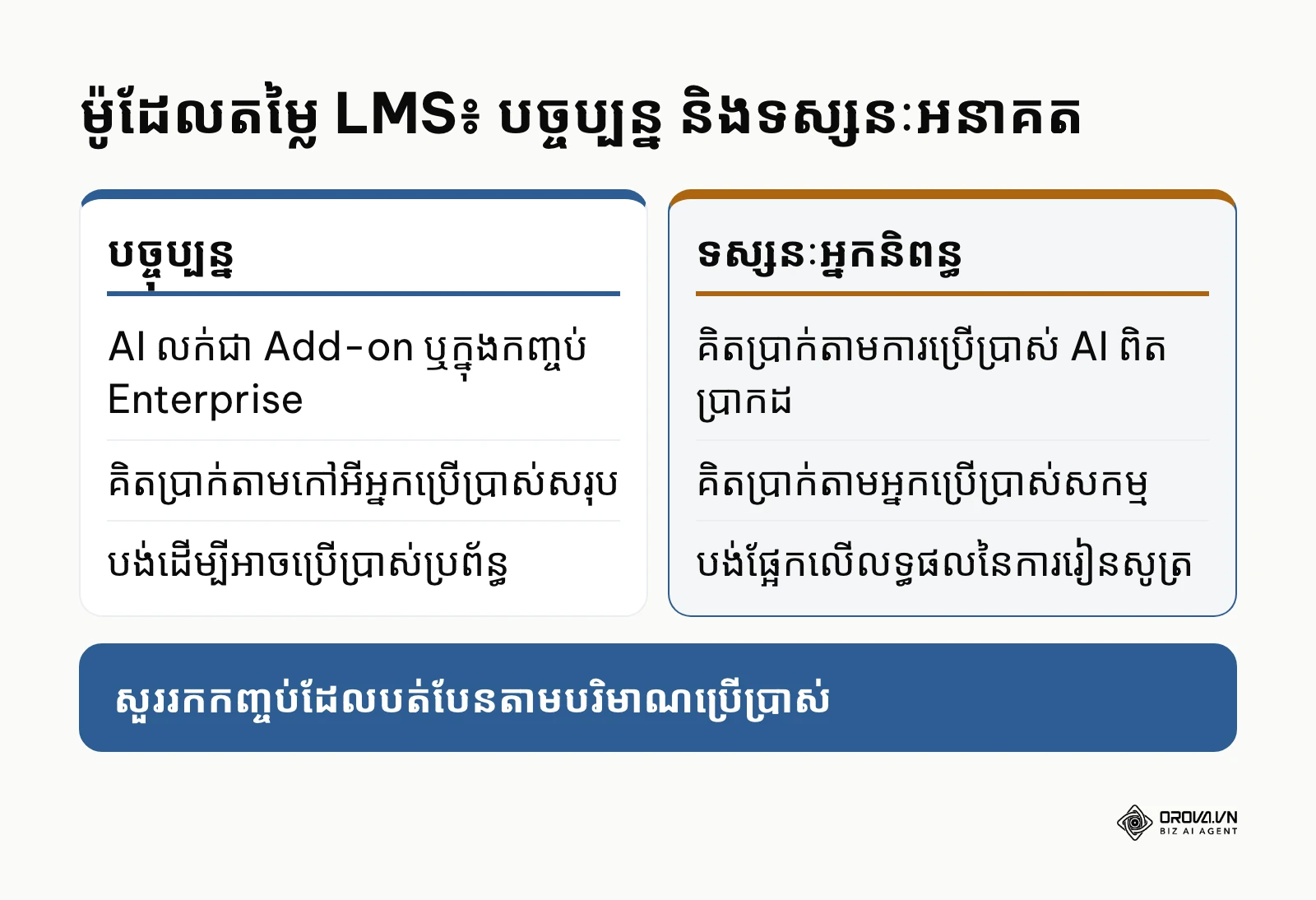 ការប្រៀបធៀបម៉ូដែលតម្លៃ LMS បច្ចុប្បន្ន និងនិន្នាការ ៣ ដែលអ្នកនិពន្ធរំពឹង។