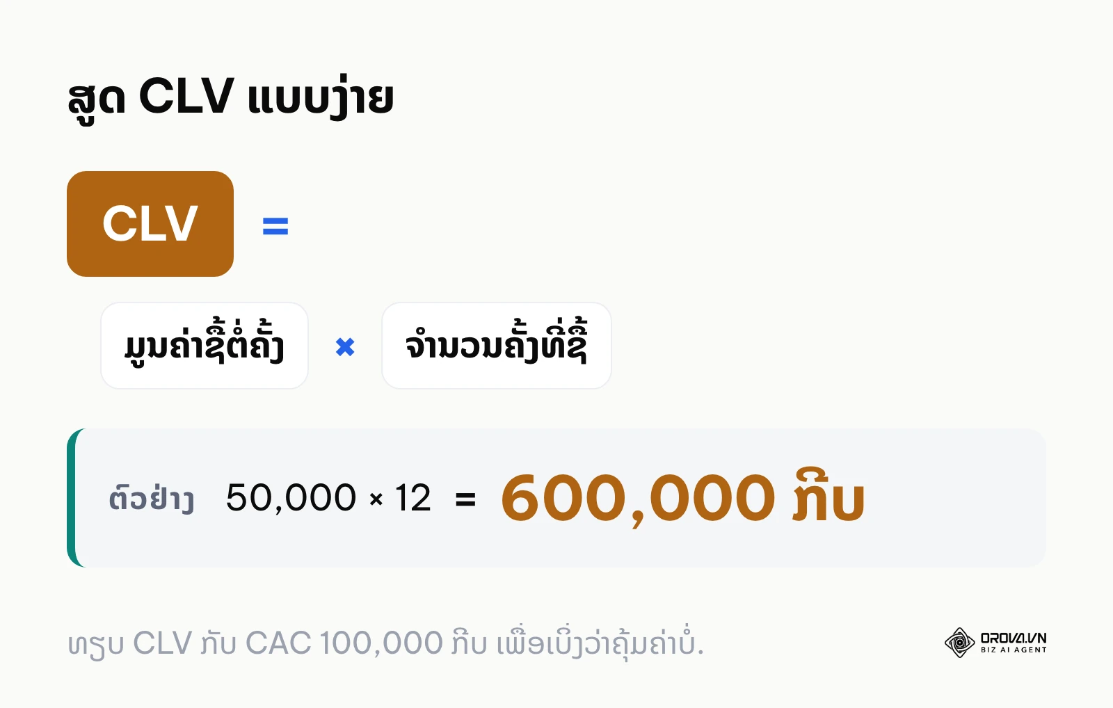 ສູດຄິດໄລ່ Customer Lifetime Value ແບບງ່າຍ