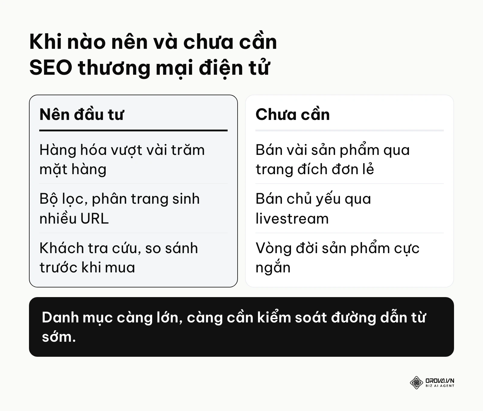 Bảng so sánh trường hợp nên đầu tư và trường hợp chưa cần SEO thương mại điện tử