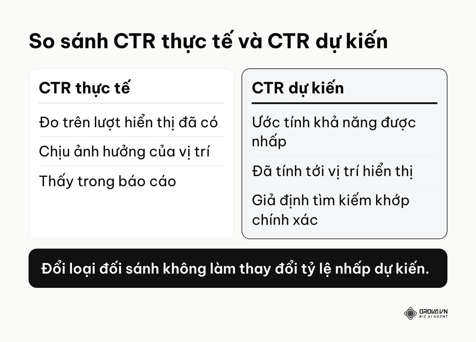 Sự khác biệt giữa tỷ lệ nhấp dự kiến và tỷ lệ nhấp thực tế trong tài khoản