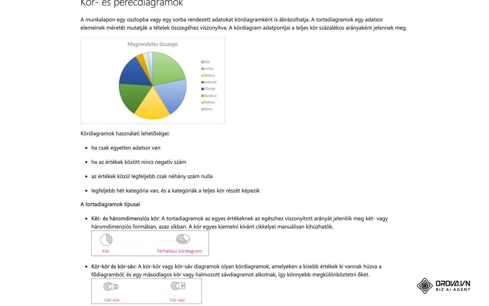 A Microsoft Office súgója (hu-hu): kördiagram minta és a használati feltételek, köztük a „legfeljebb hét kategória” ajánlás.