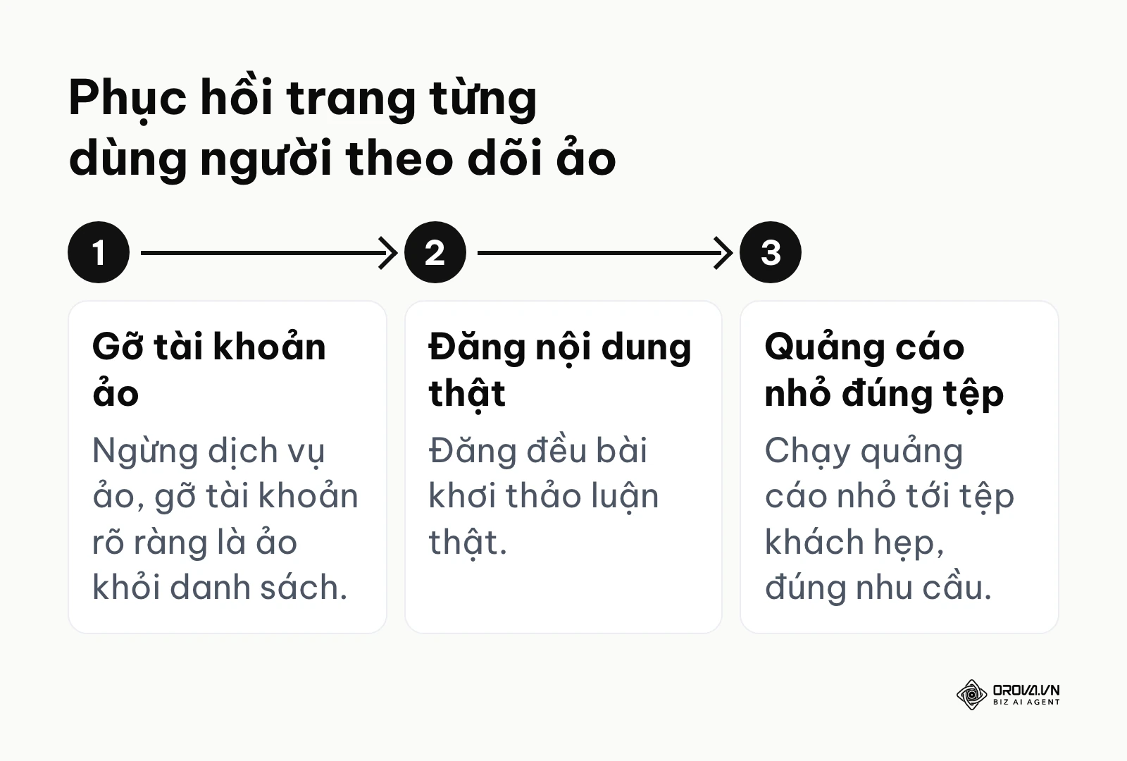 Ba bước phục hồi trang từng mua người theo dõi ảo.