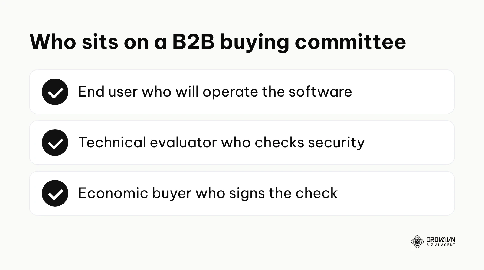 A checklist of the three roles to profile in a B2B buying committee: end user, technical evaluator and economic buyer.