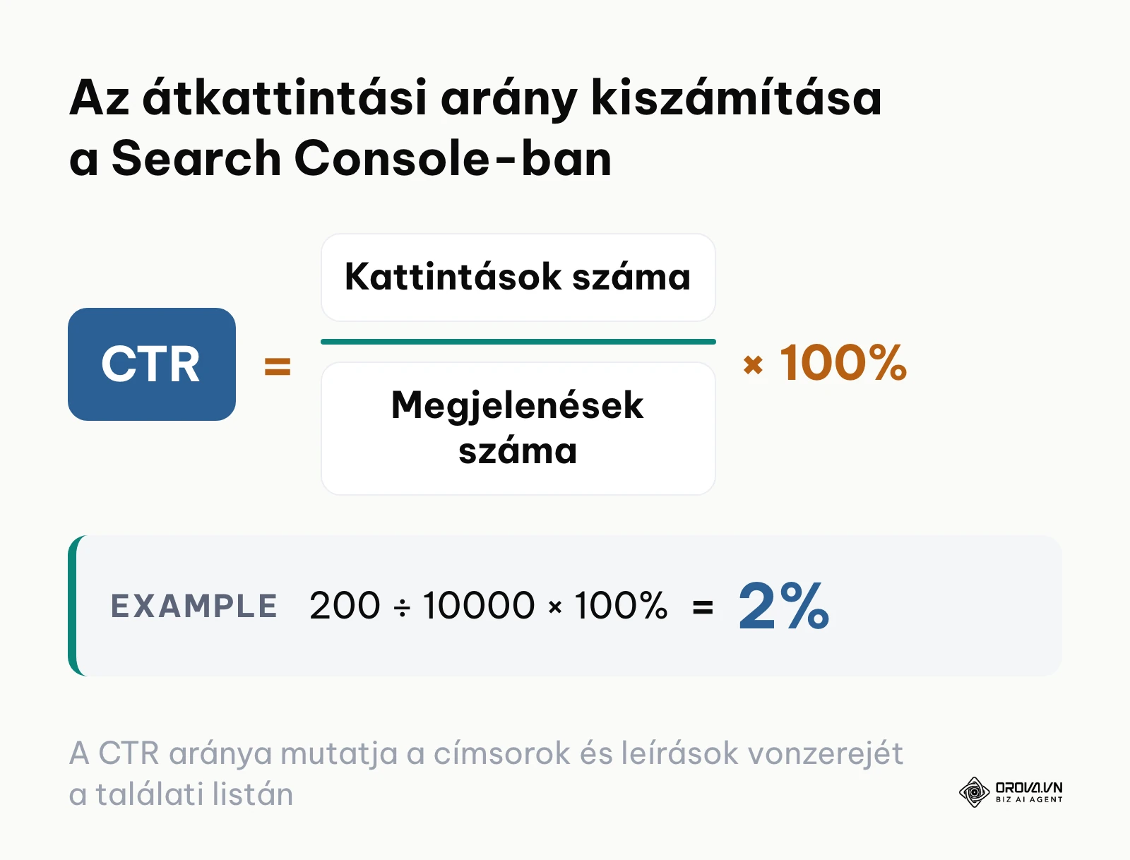 Kattintási arány képlete a megjelenések és kattintások hányadosaként.