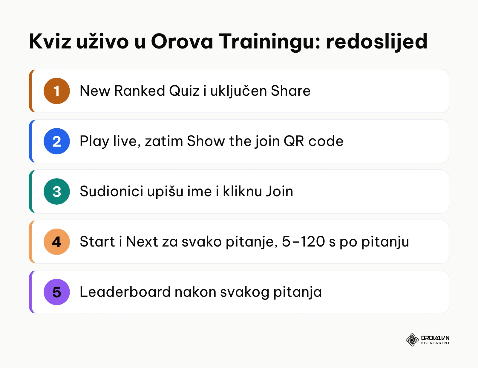 Redoslijed vođenja kviza uživo u Orova Trainingu od otvaranja do ljestvice.
