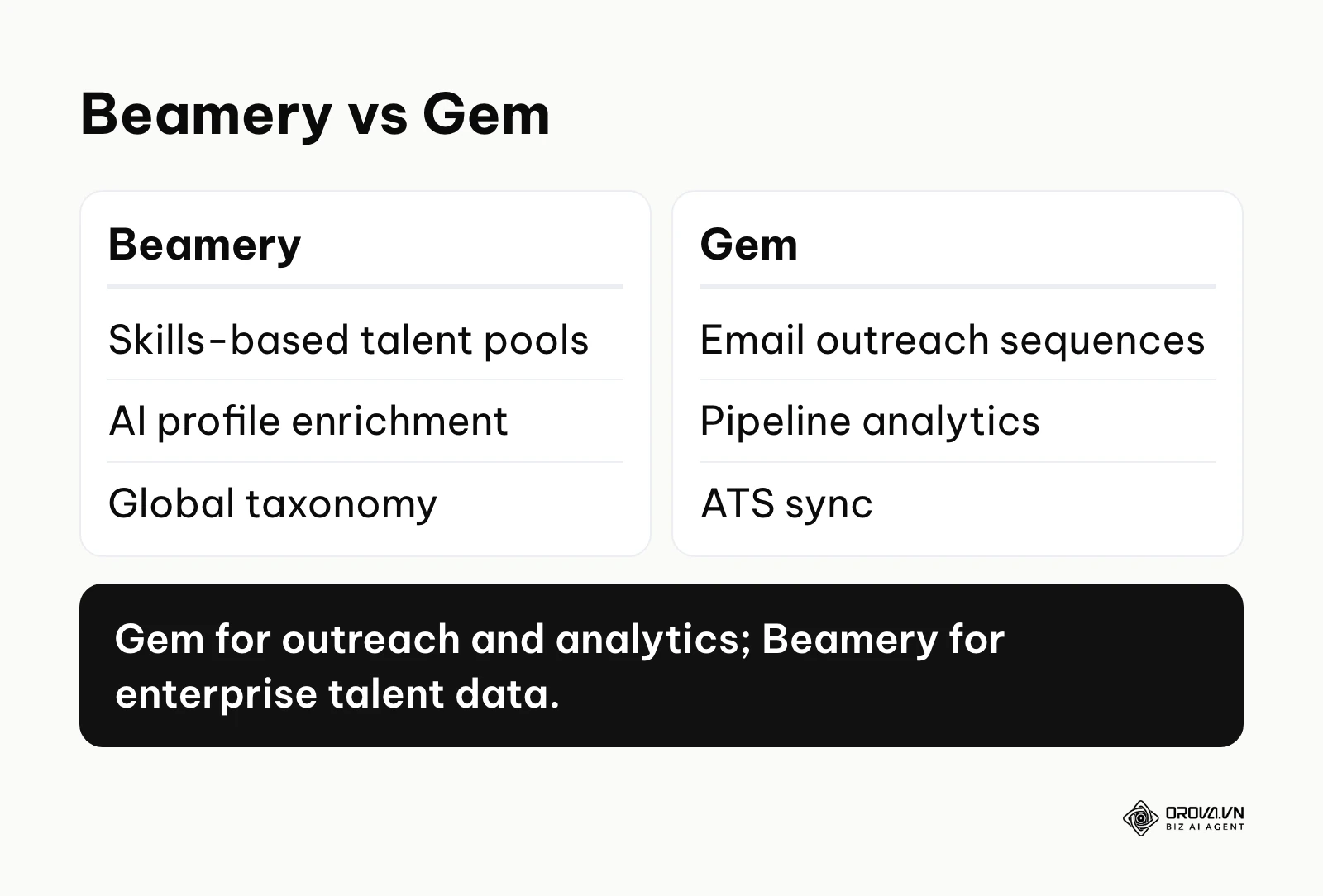Comparison table highlighting differences between Beamery and Gem for in-house teams.