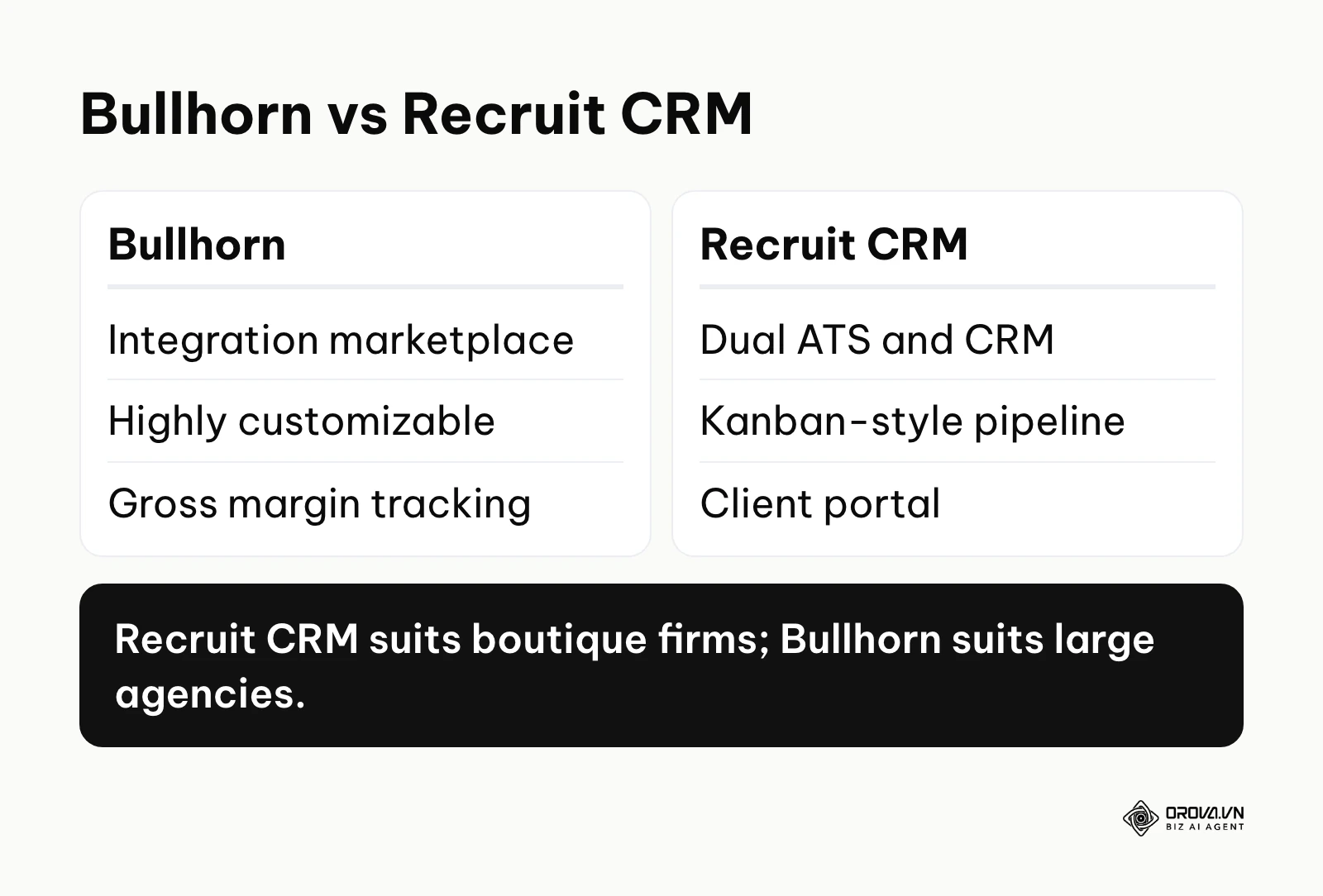Comparison table highlighting differences between Bullhorn and Recruit CRM for agencies.