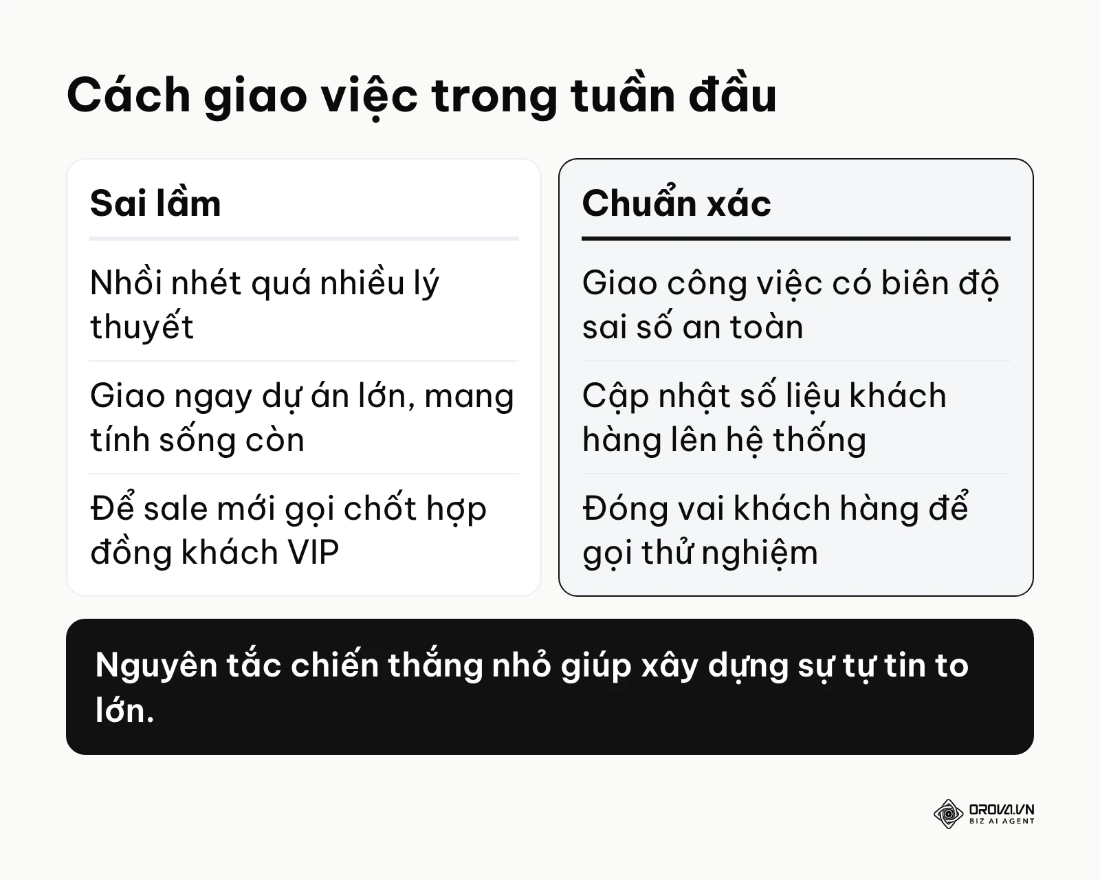 So sánh cách giao việc sai lầm và chuẩn xác cho nhân viên mới.