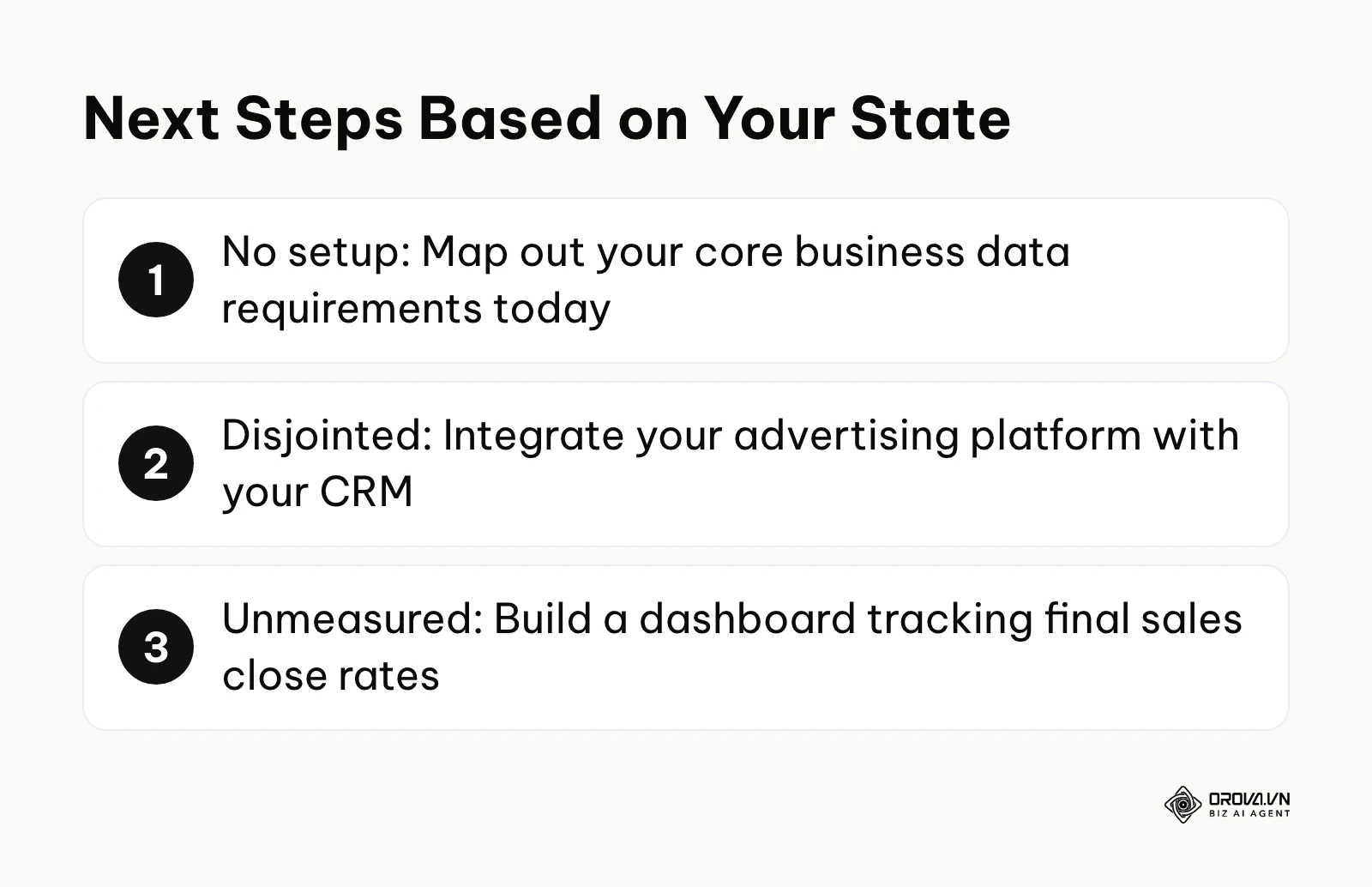 Numbered list defining the immediate next action step for different business states