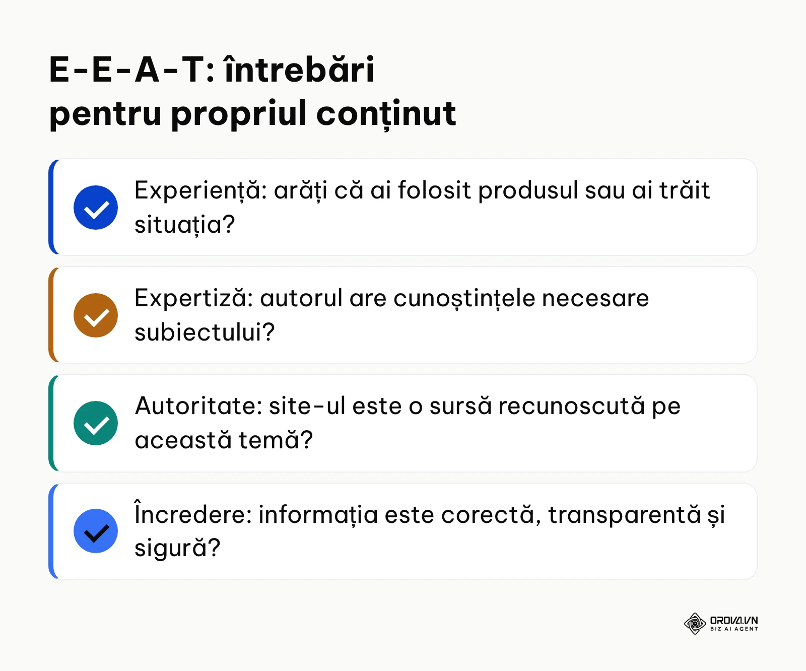 Listă cu cele patru componente E-E-A-T formulate ca întrebări de verificare
