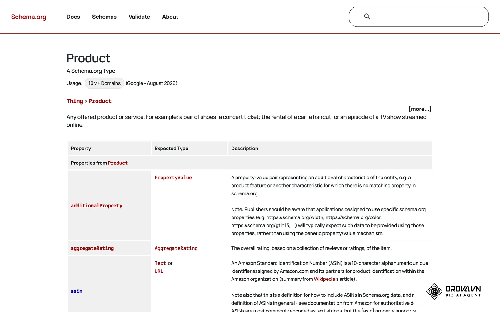 Implementing standardized Product schema markup is required for rich search results.