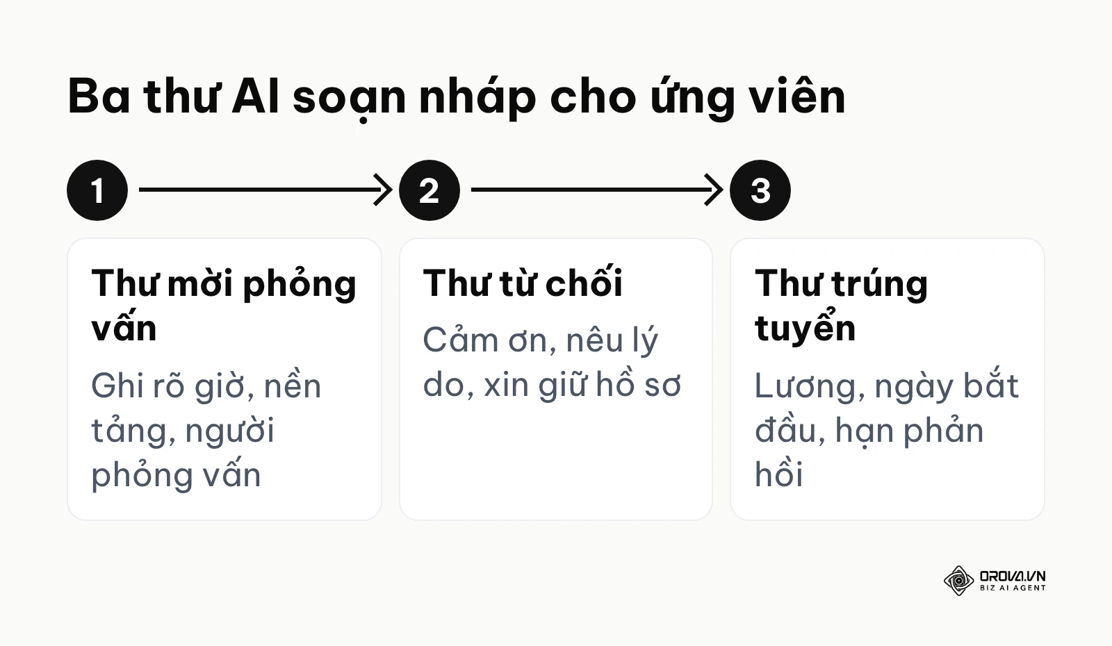 Ba loại thư gửi ứng viên mà AI có thể soạn nháp
