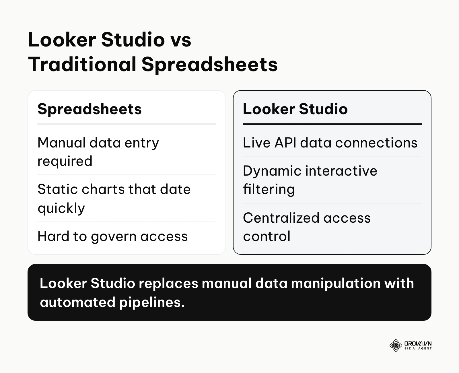 A comparison between Looker Studio and traditional spreadsheets