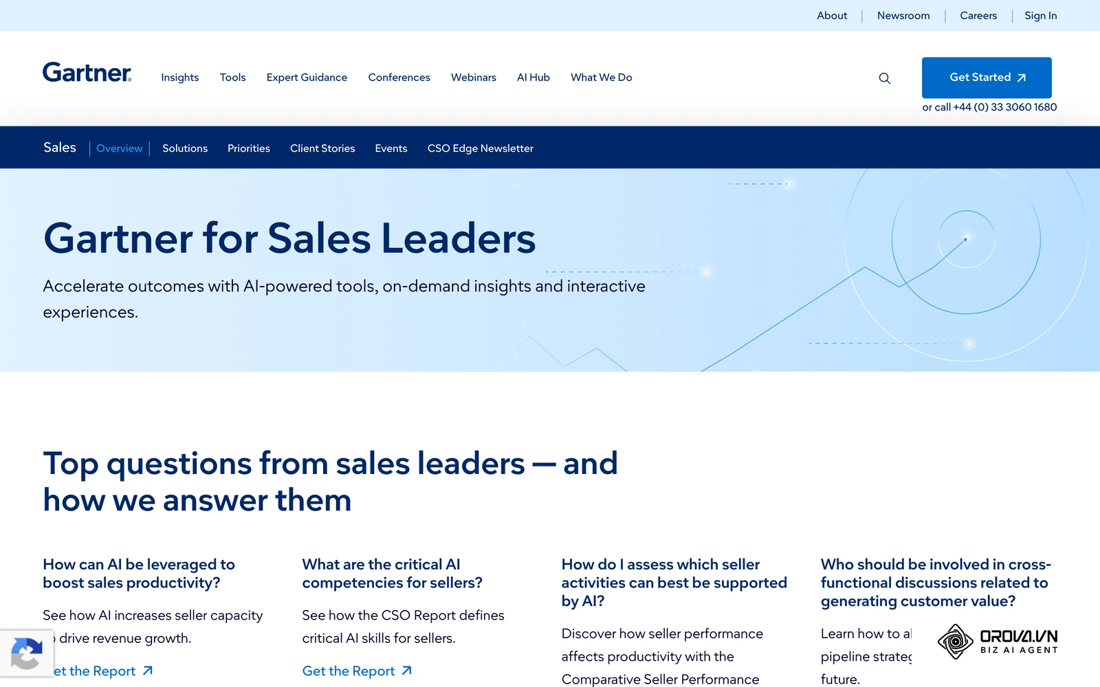 Gartner sales portal exploring enterprise buying group behaviors and consensus evaluation dynamics.