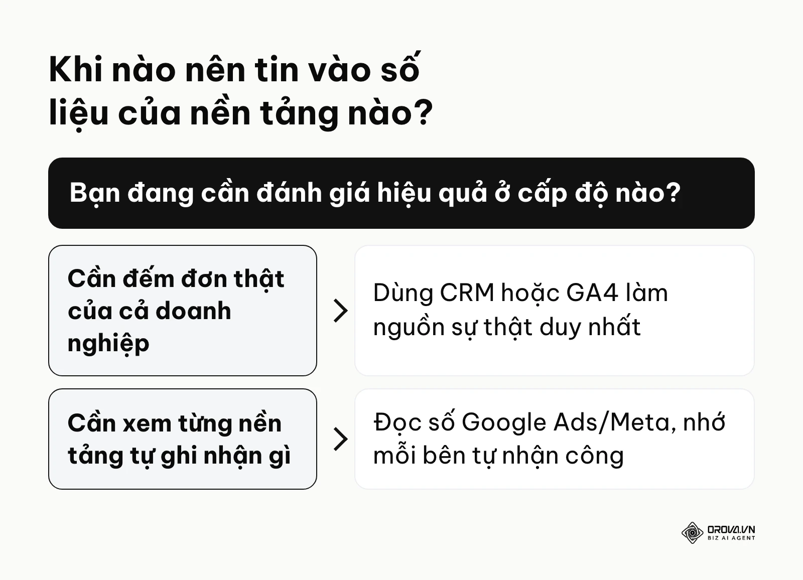 Khung quyết định chọn nguồn dữ liệu để đọc báo cáo