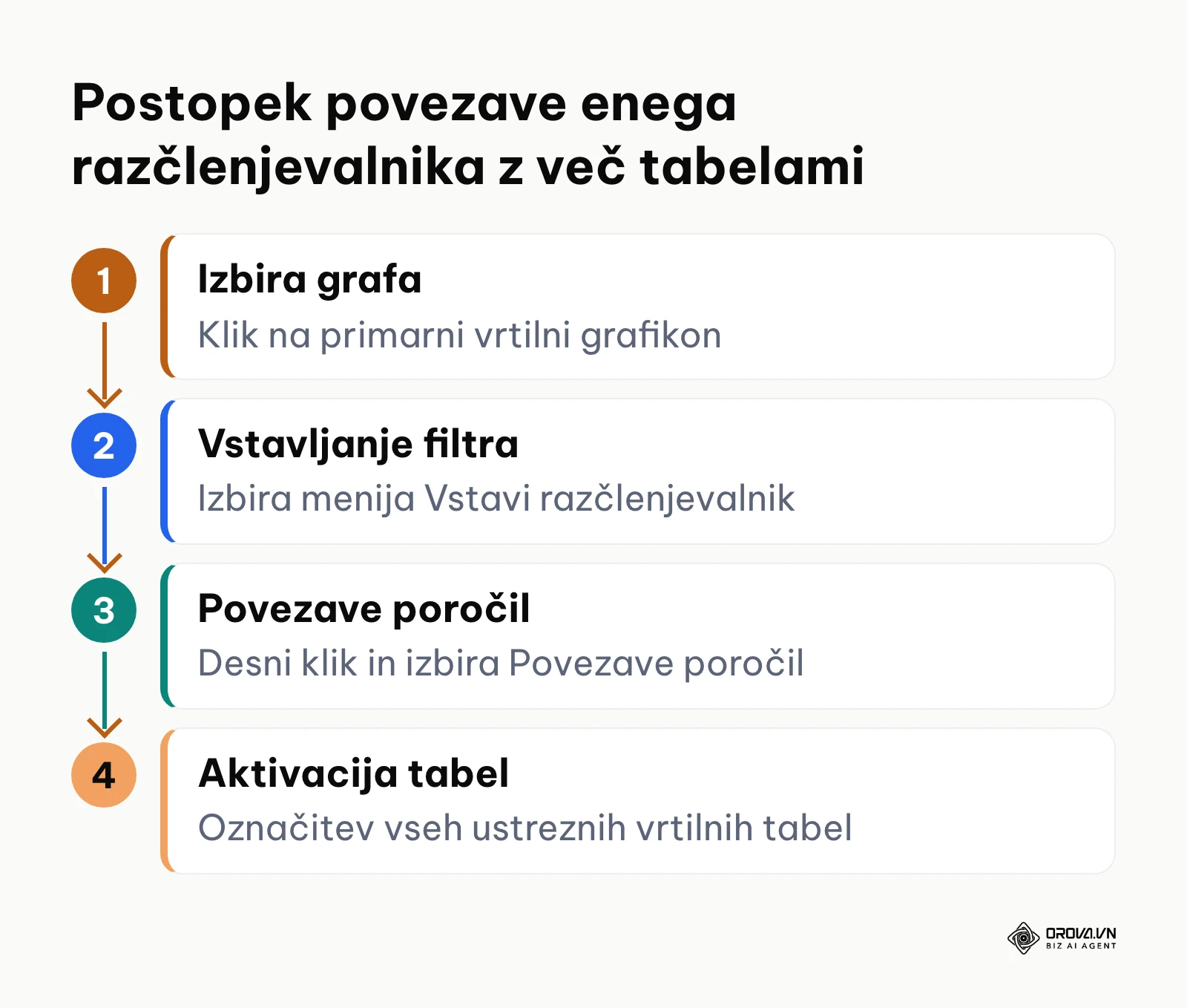 Postopek aktivacije povezav poročil za razčlenjevalnik v Excelu.