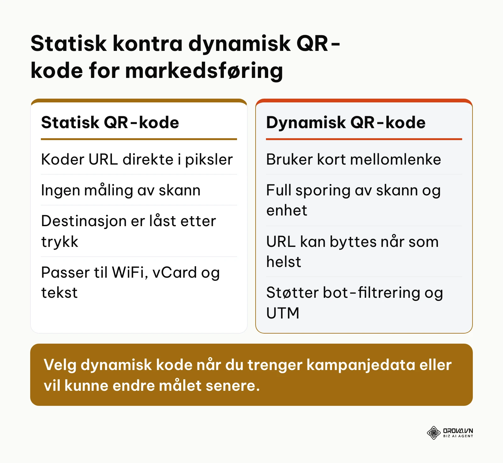 Sammenligningstabell mellom statiske og dynamiske QR-koder for forretningsbruk