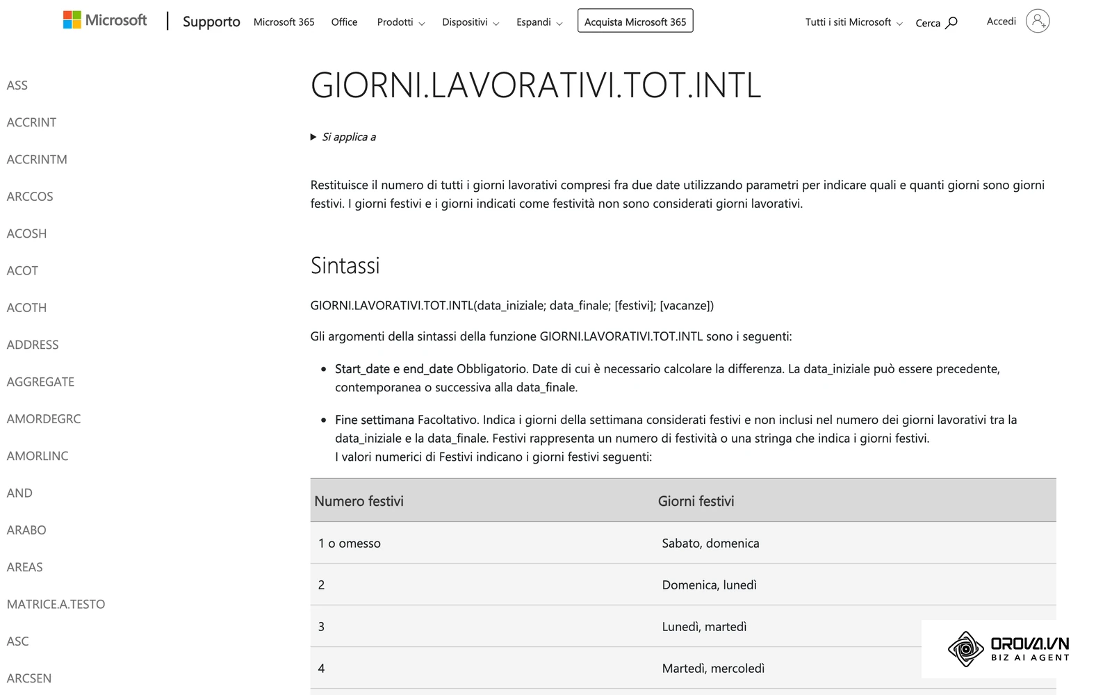 Guida Microsoft in italiano di GIORNI.LAVORATIVI.TOT.INTL con la tabella dei codici di fine settimana (1 = sabato e domenica, 11 = solo domenica, 12 = solo lunedì).