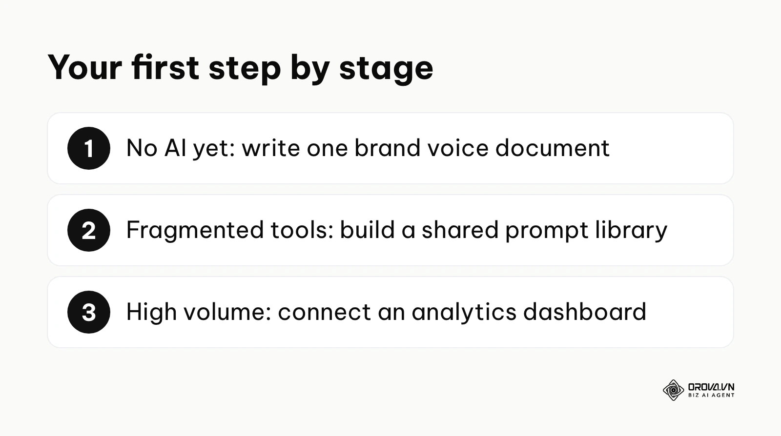 Numbered list of the first step to take depending on your current AI adoption stage.