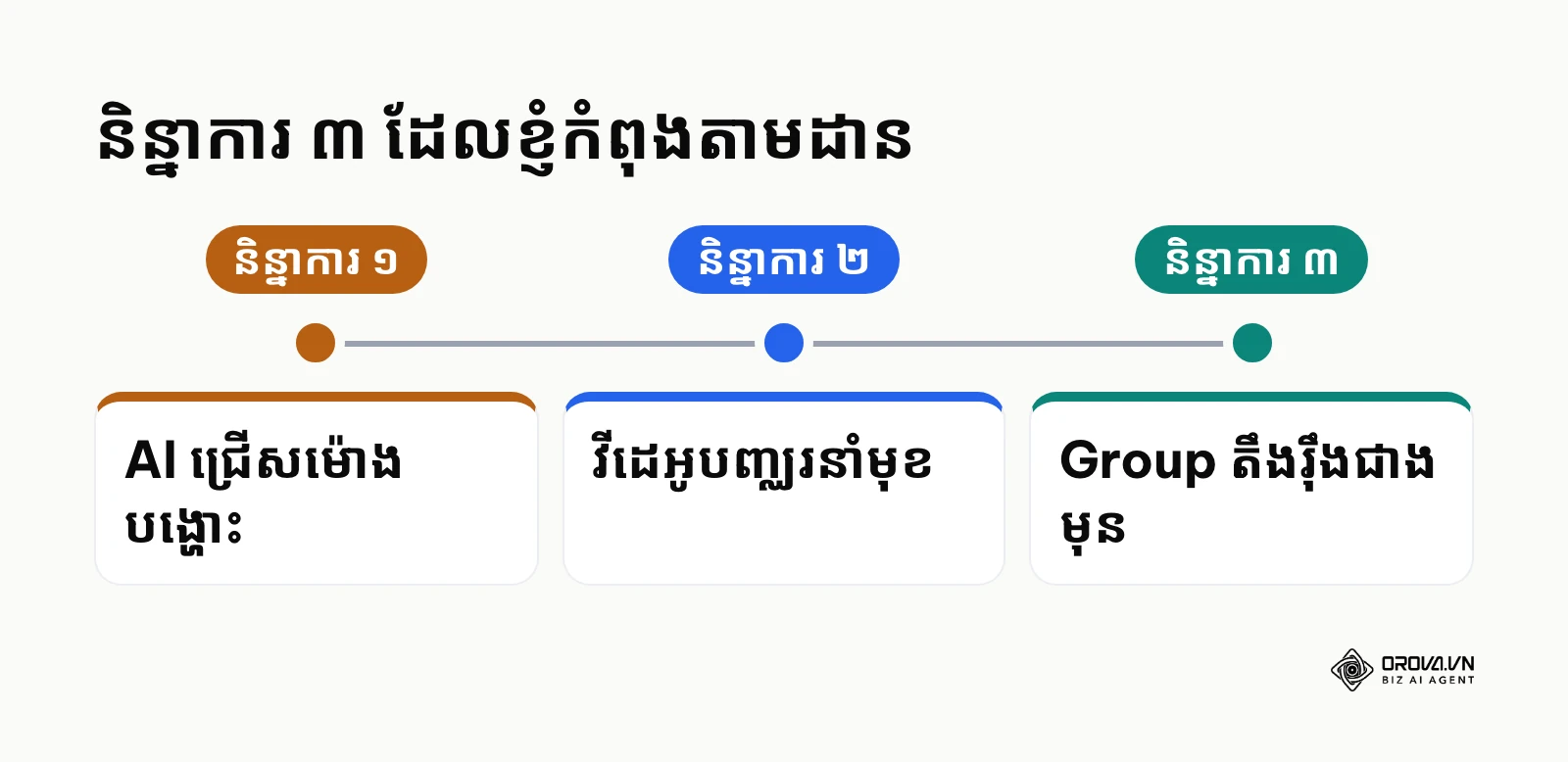 និន្នាការ ៣ នៃការកំណត់ម៉ោងបង្ហោះ Facebook