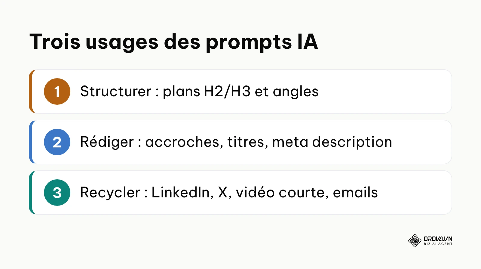 Les trois usages des prompts IA dans une stratégie de contenu