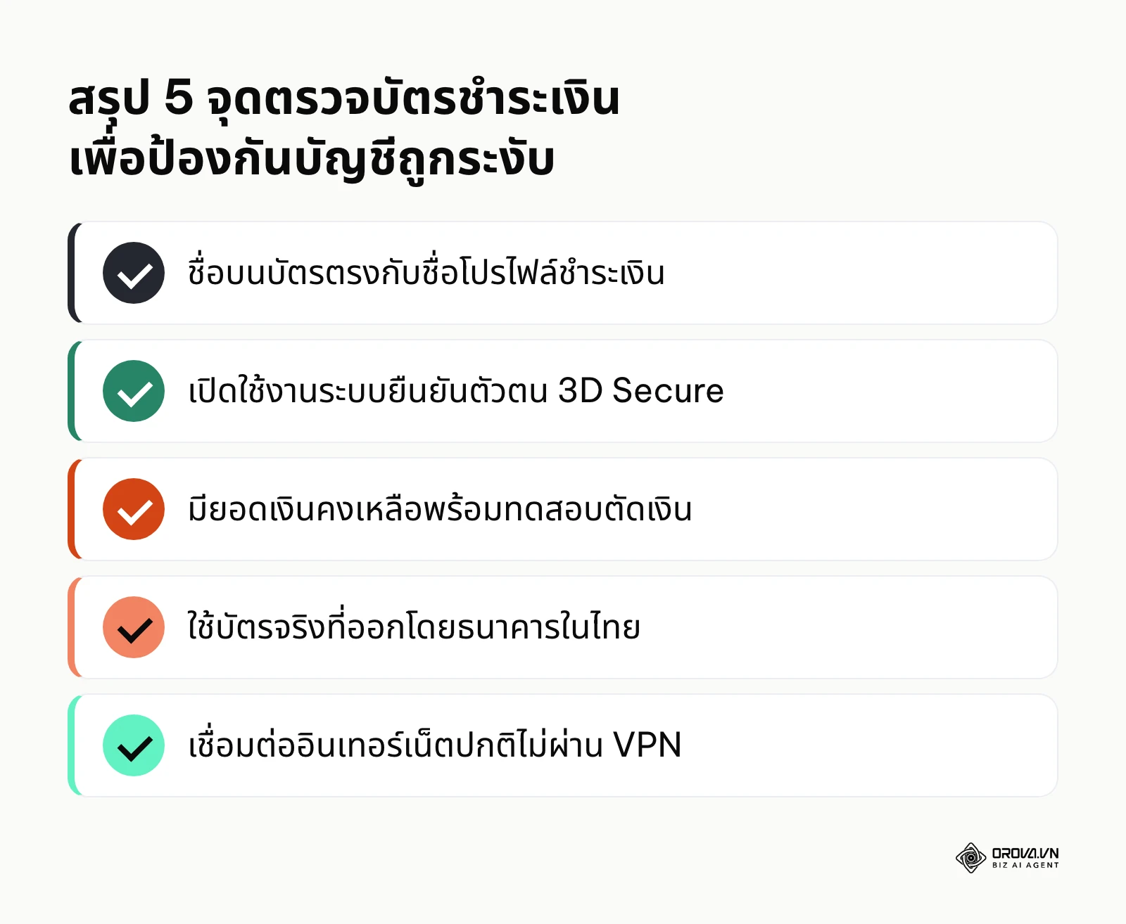 สรุปรายการตรวจสอบบัตรชำระเงินในการสมัครบัญชี Google Ads
