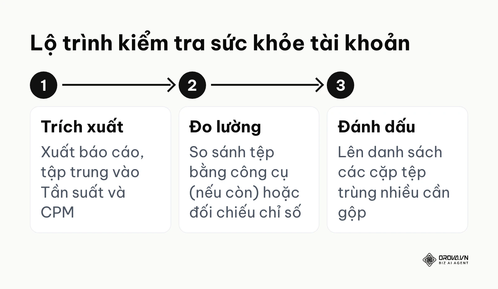 Các bước cơ bản để rà soát sự cố chồng chéo đối với tài khoản cũ