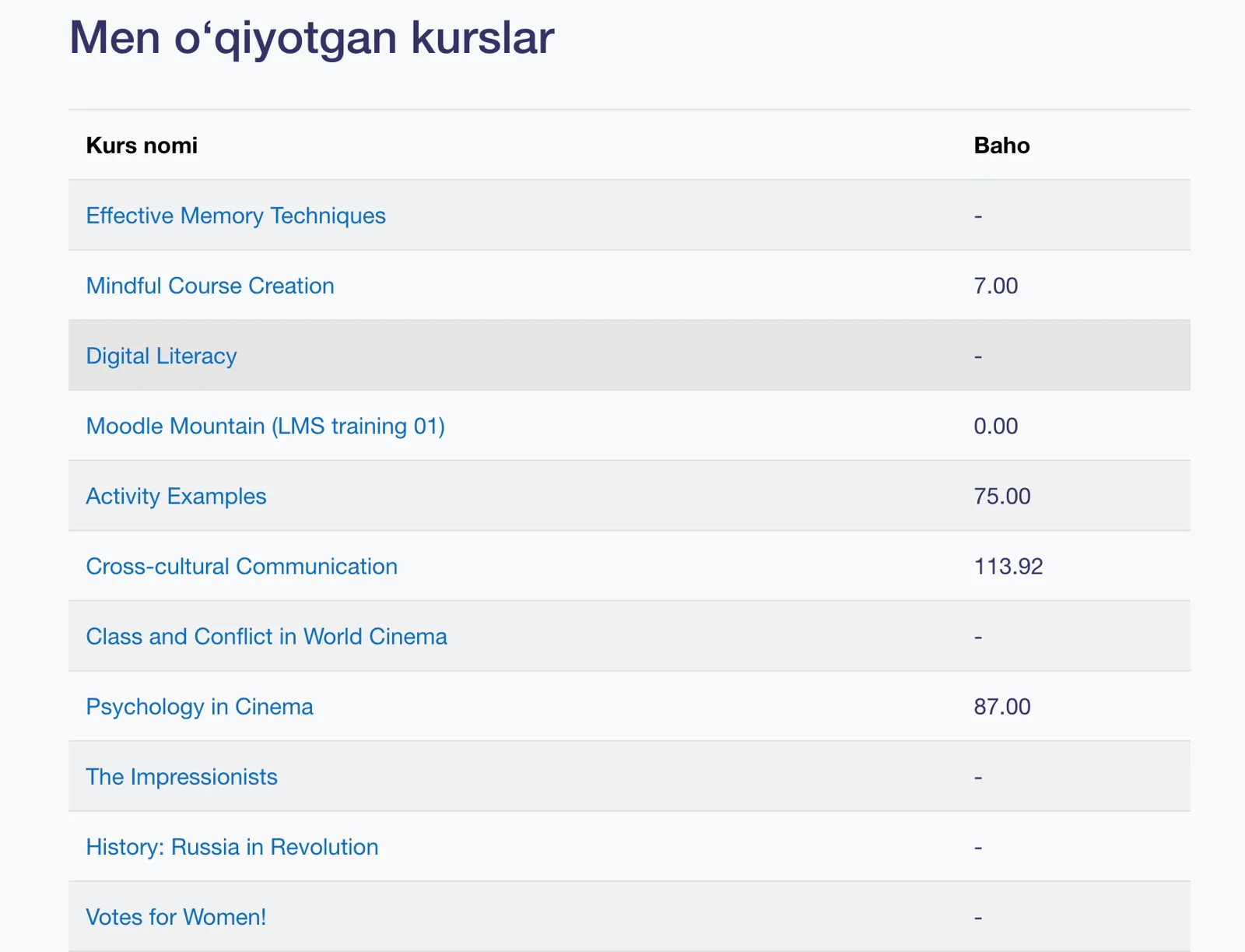 Moodle demo saytida oʻquvchining baholar hisoboti: “Kurs nomi” va “Baho” ustunlarida har bir kurs boʻyicha natija.