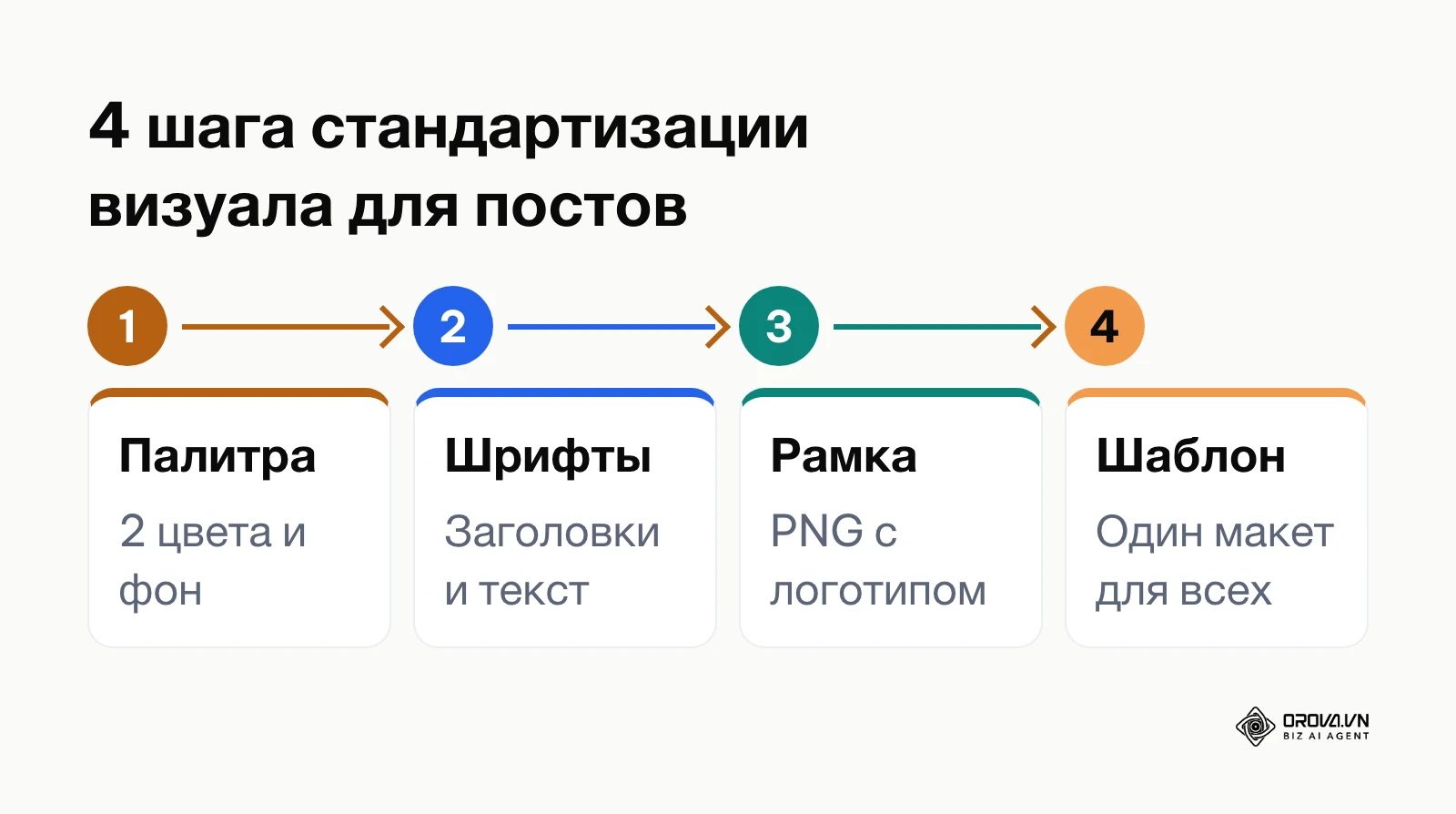 Пошаговый процесс создания единого визуального стиля для соцсетей компании без дизайнера