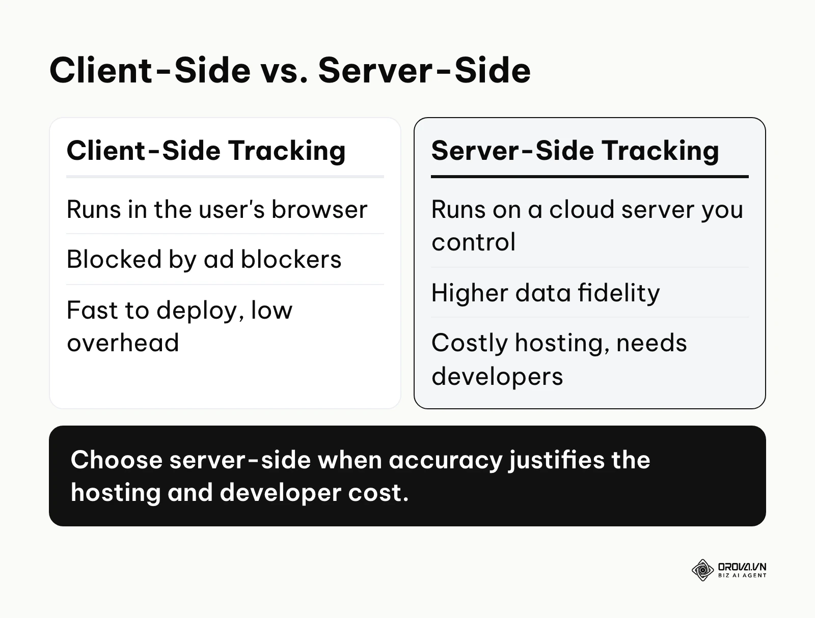 Comparison between client-side and server-side architectures