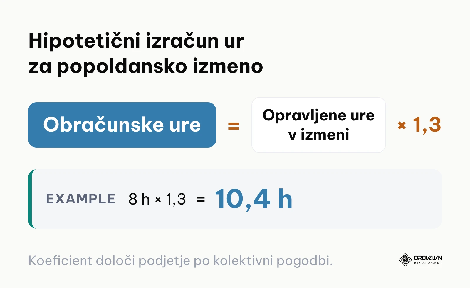 Formula za izračun priznanih delovnih ur v popoldanski izmeni s koeficientom
