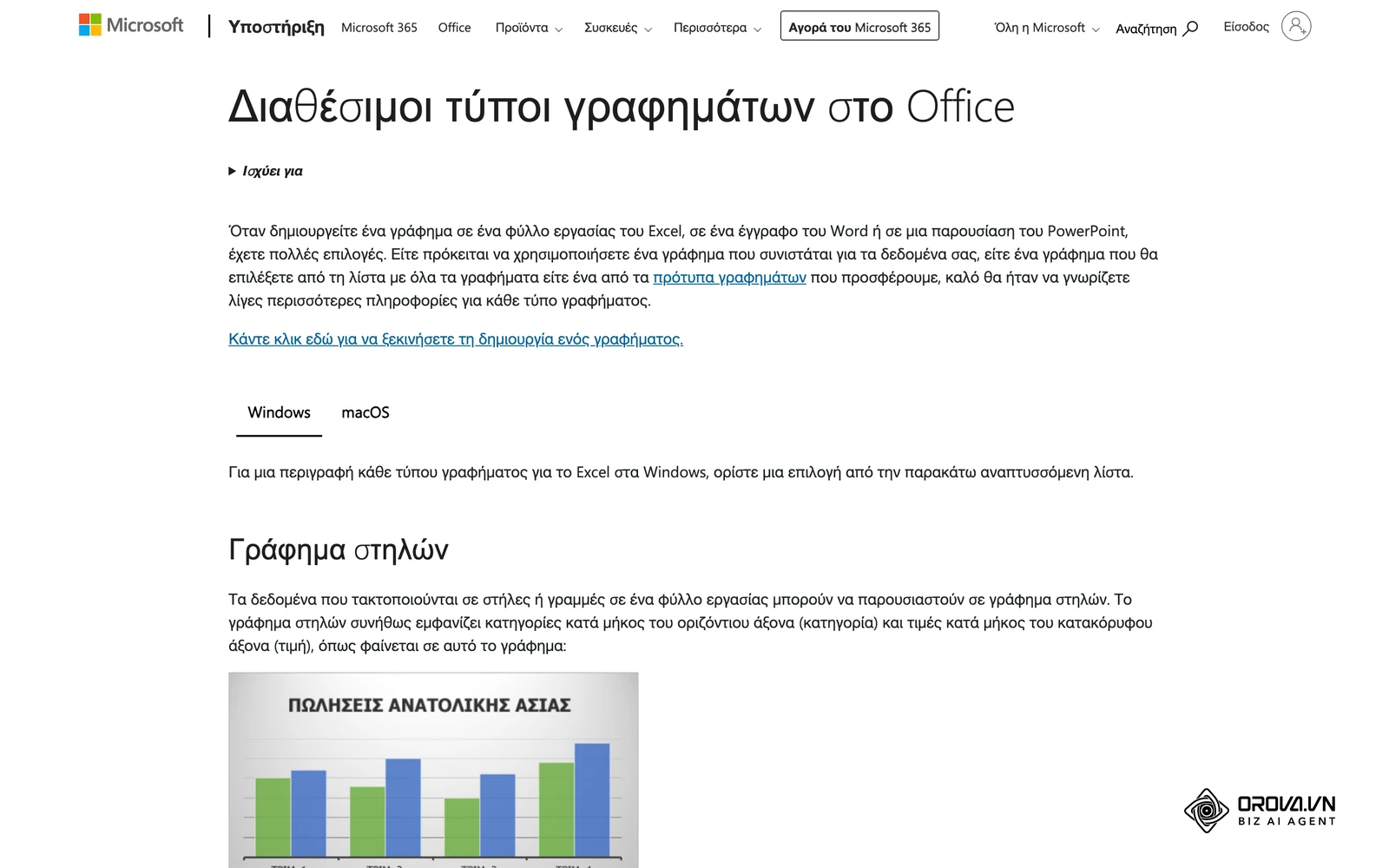 Η ελληνική σελίδα υποστήριξης της Microsoft «Διαθέσιμοι τύποι γραφημάτων στο Office»: στο γράφημα στηλών οι κατηγορίες μπαίνουν στον οριζόντιο άξονα και οι τιμές στον κατακόρυφο.