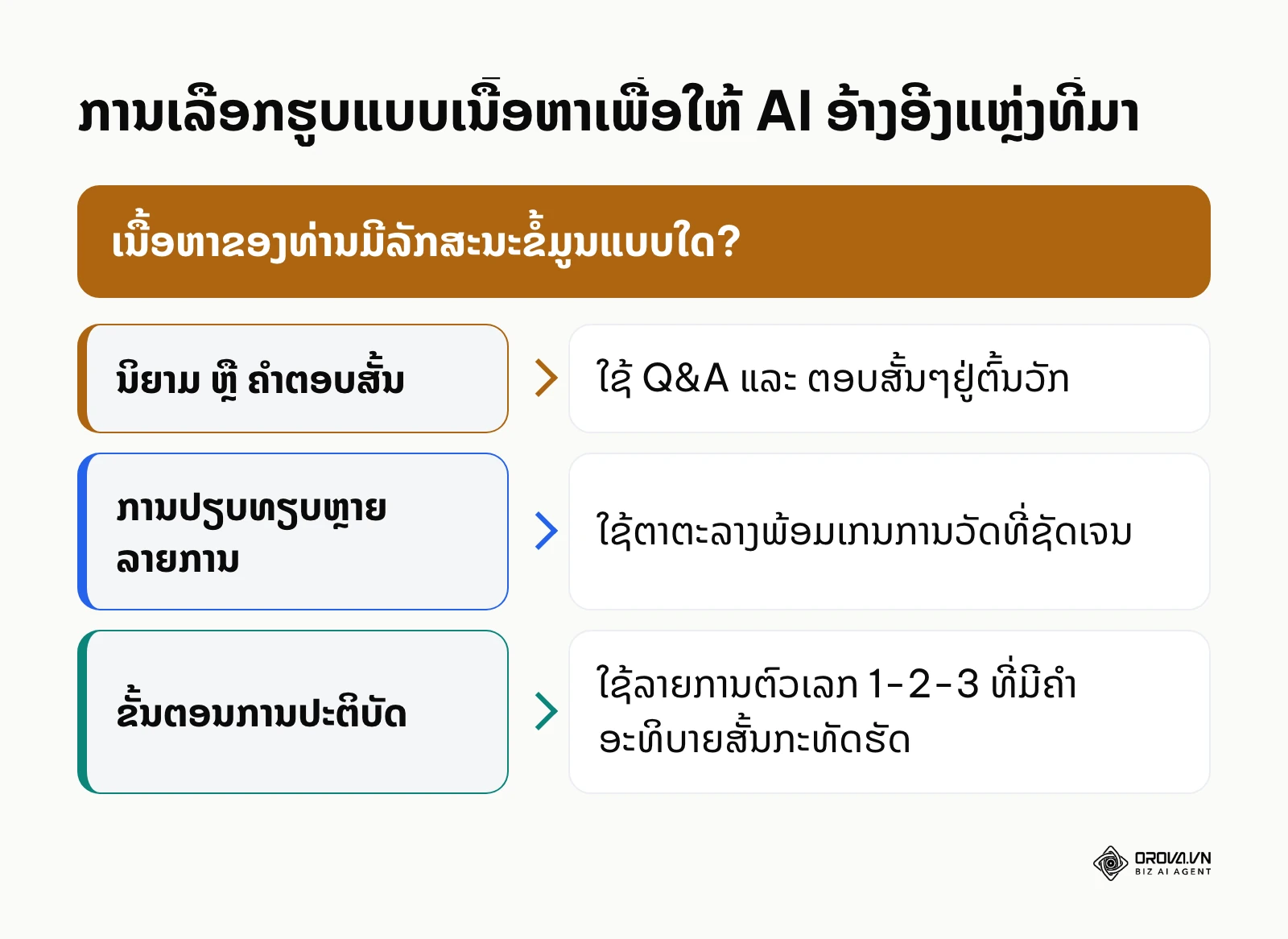 ຂອບການຕັດສິນໃຈເລືອກຮູບແບບເນື້ອຫາເພື່ອໃຫ້ລະບົບ AI ເລືອກໄປສະແດງຜົນ