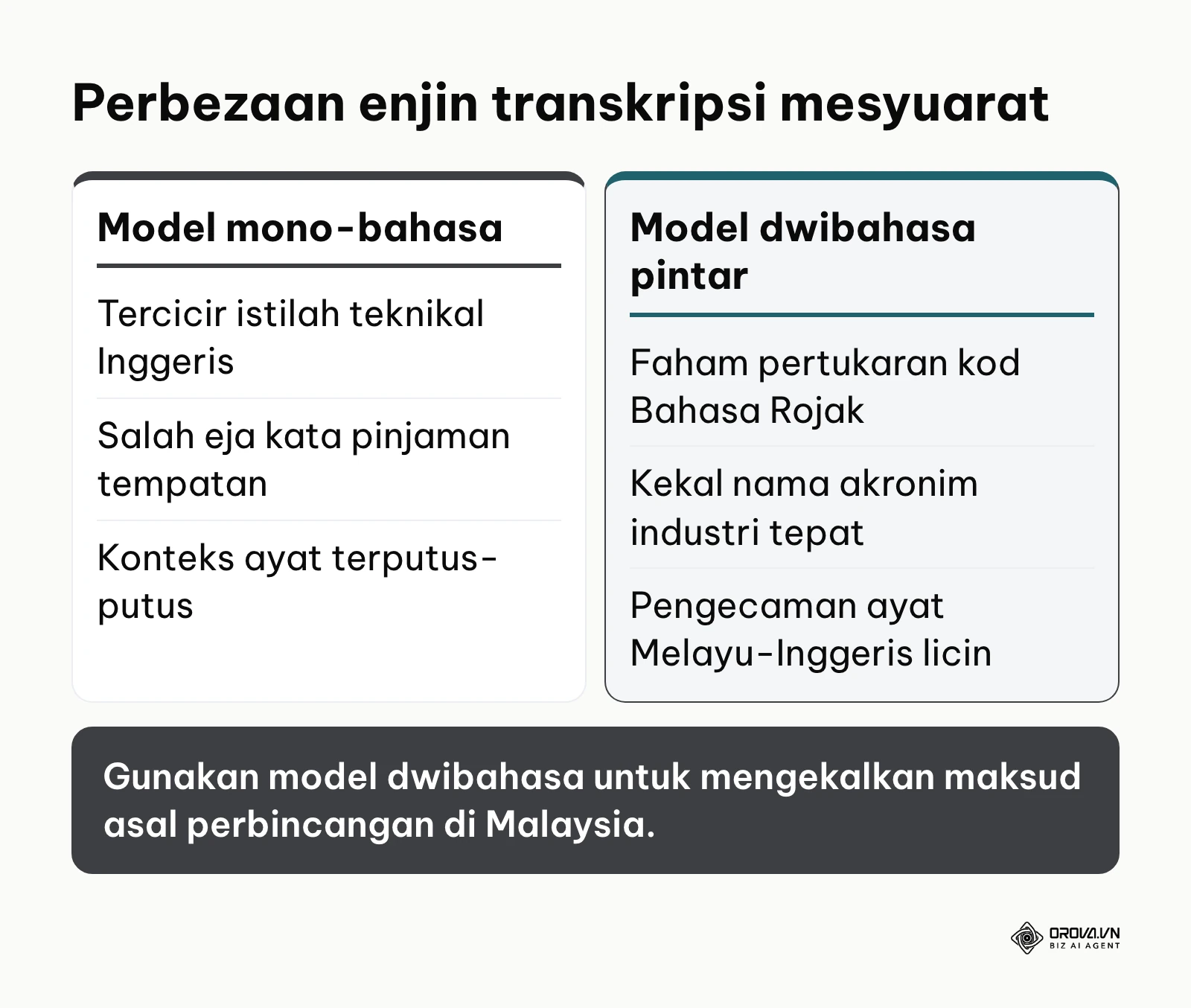 Perbandingan kelemahan model transkripsi satu bahasa dengan model dwibahasa untuk mesyuarat Bahasa Rojak.