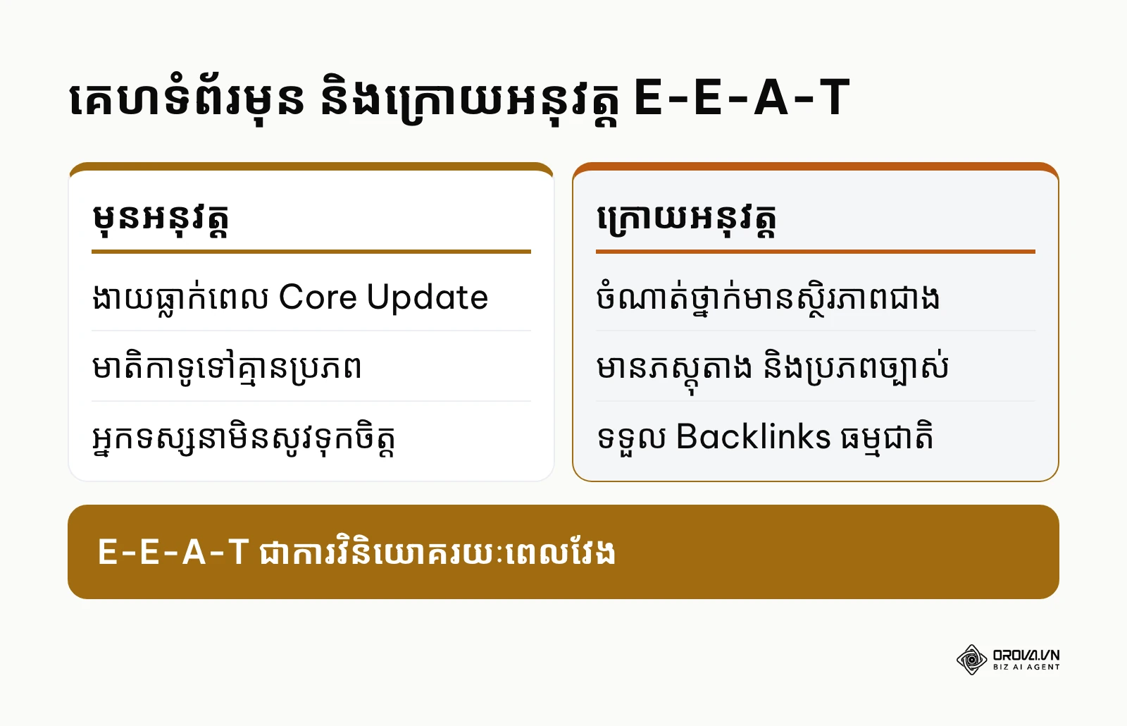ការប្រៀបធៀបគេហទំព័រមុន និងក្រោយពេលពង្រឹង E-E-A-T