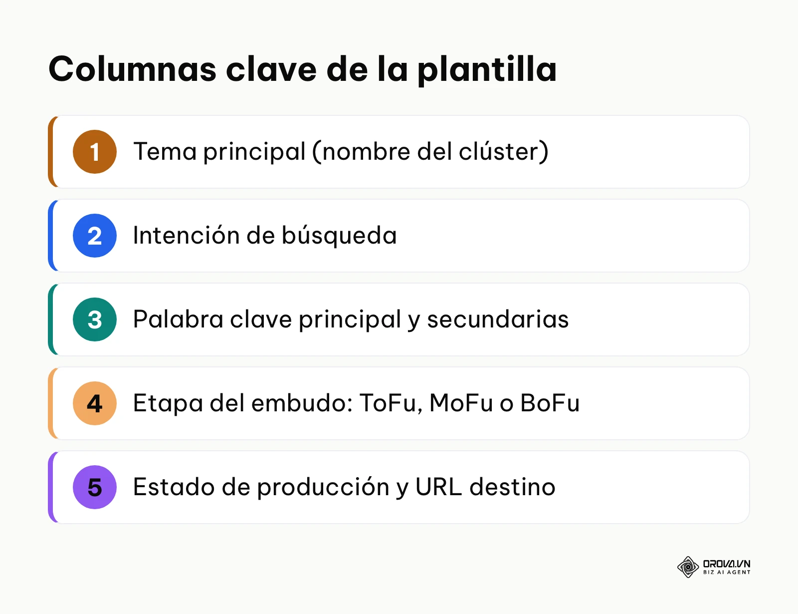 Resumen de las columnas clave de la plantilla de clústeres en Google Sheets