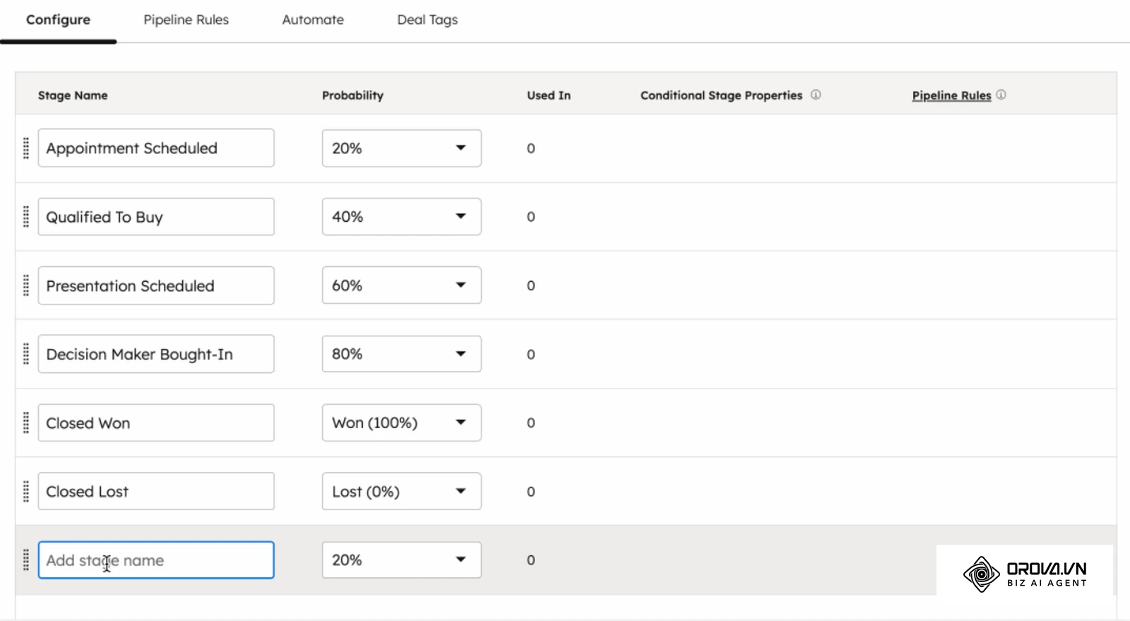Configurarea etapelor unui pipeline de vânzări în HubSpot: numele fiecărei etape și probabilitatea asociată (captură din baza de cunoștințe HubSpot).